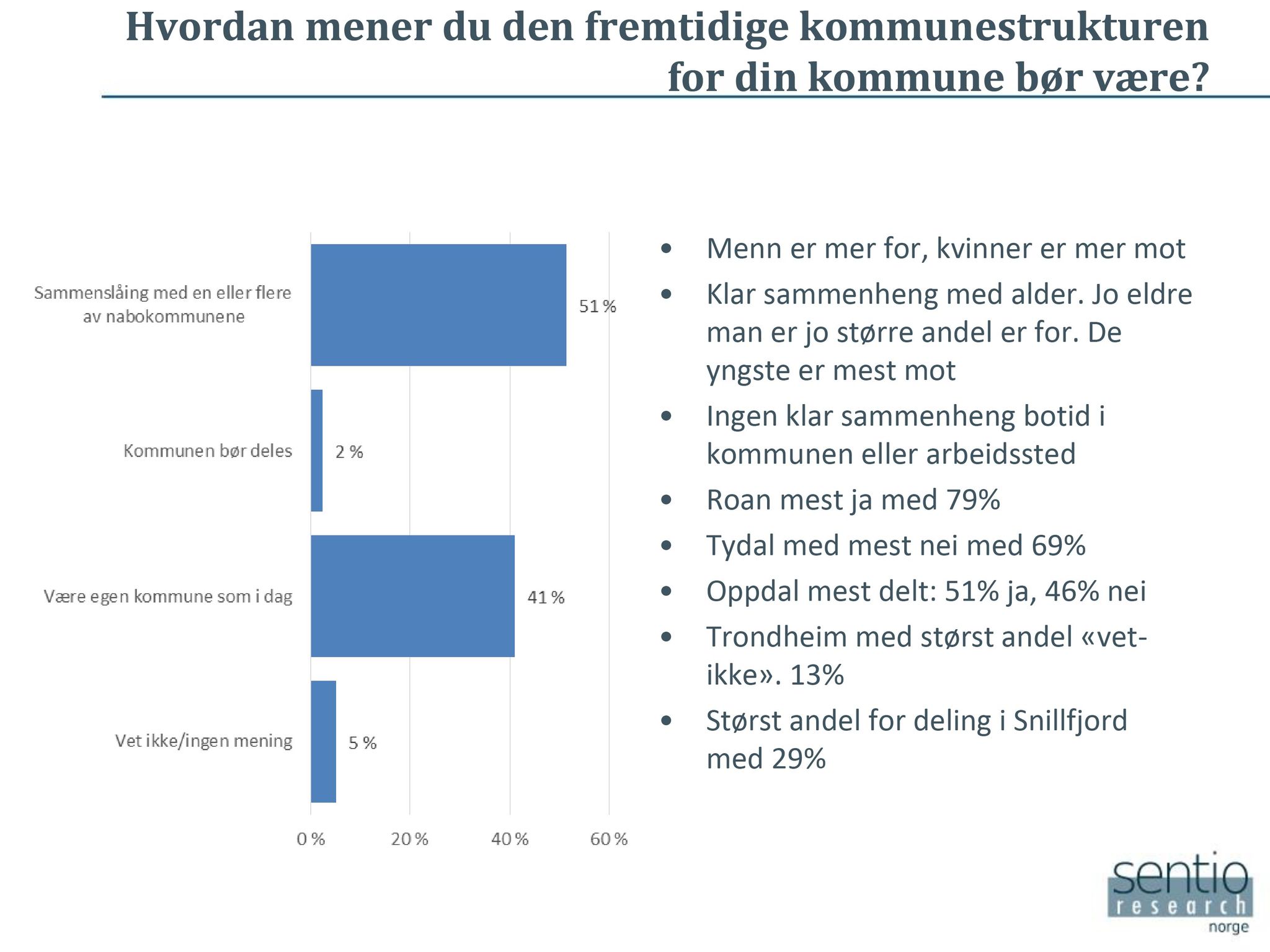 Klæbu Kommune, TRKO/KK/02-FS/L009: Formannsskapet - Møtedokumenter, 2016, p. 2203