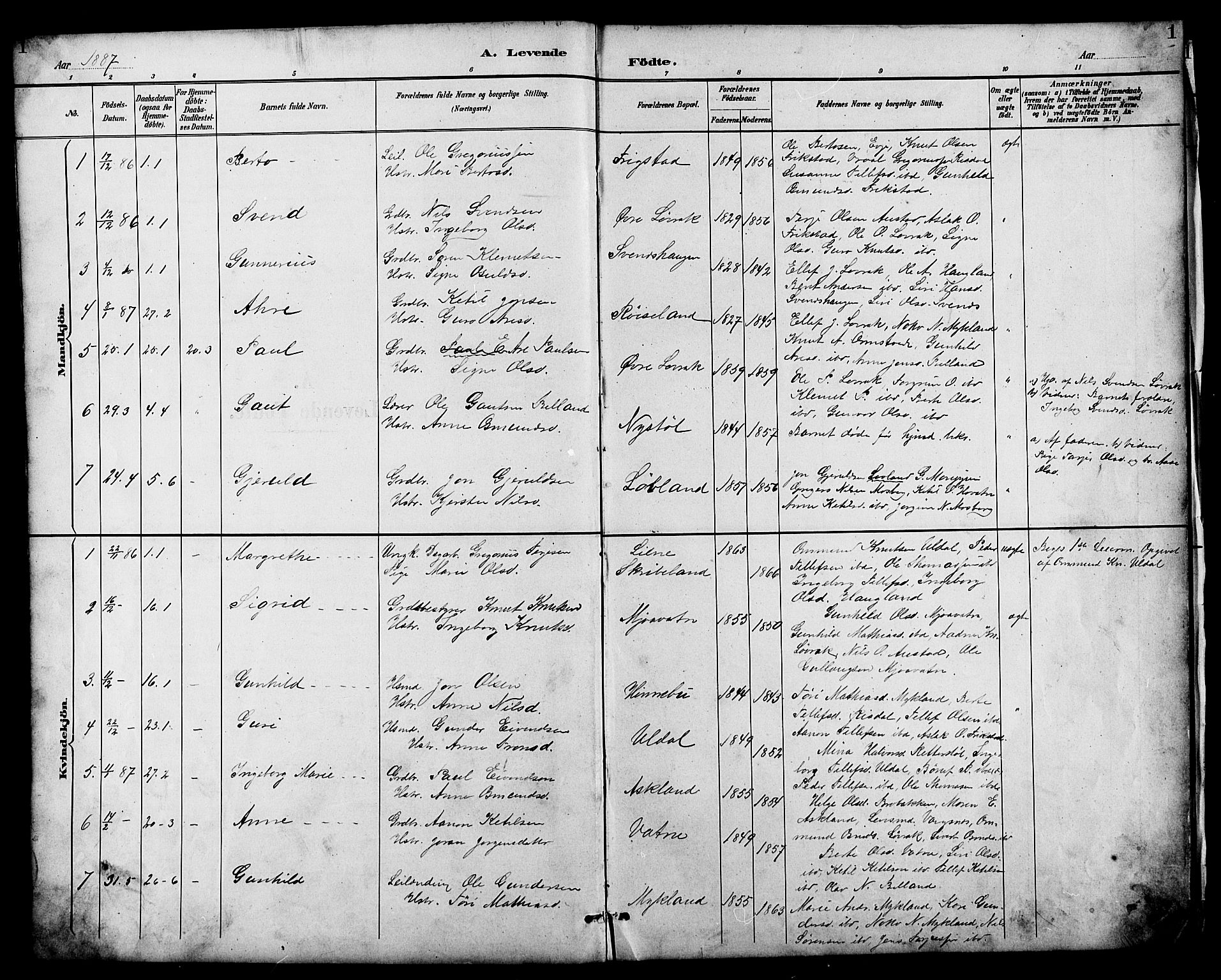 Herefoss sokneprestkontor, AV/SAK-1111-0019/F/Fb/Fbc/L0003: Parish register (copy) no. B 3, 1887-1915, p. 1