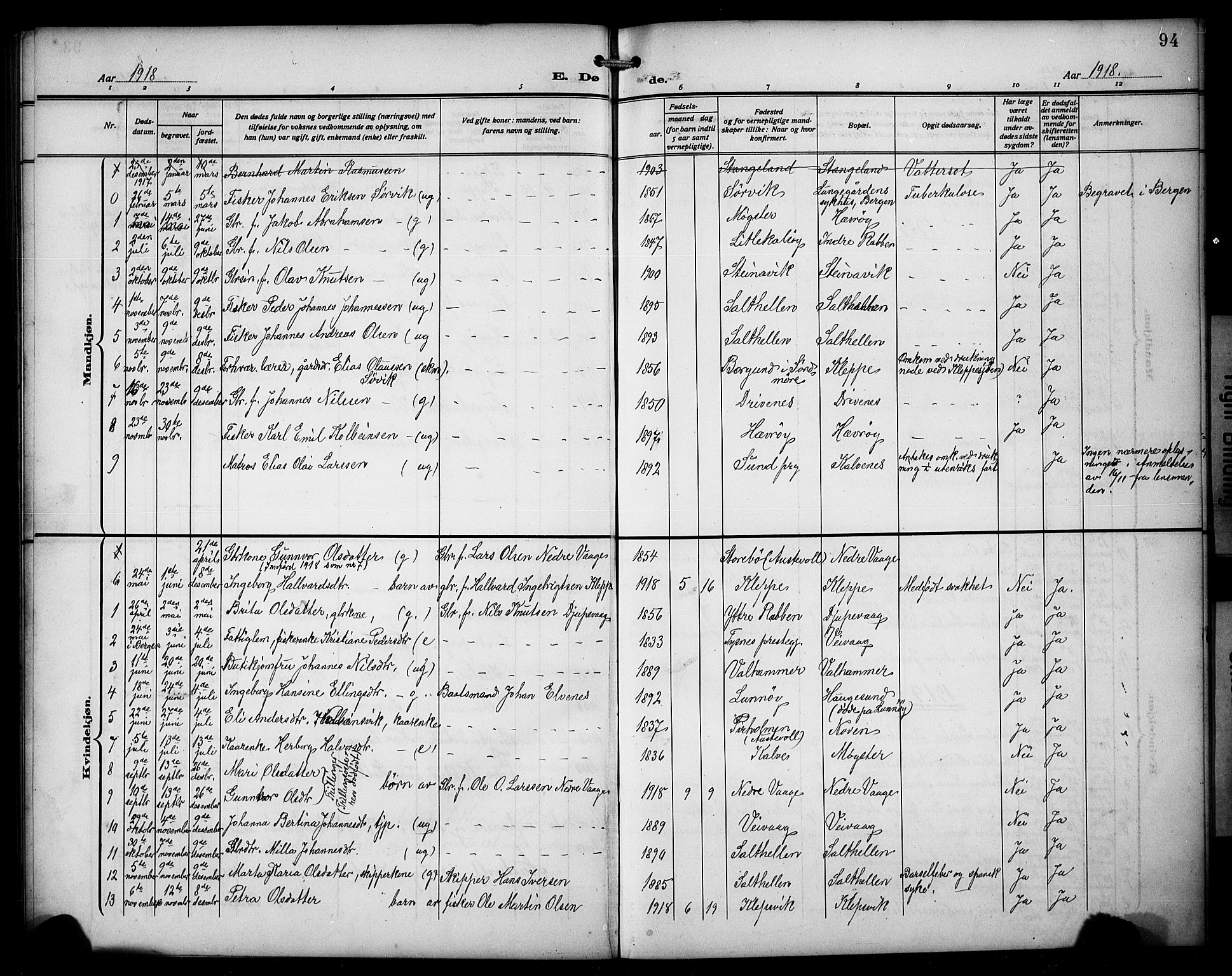 Austevoll sokneprestembete, AV/SAB-A-74201/H/Ha/Hab/Habb/L0006: Parish register (copy) no. B 6, 1911-1925, p. 94