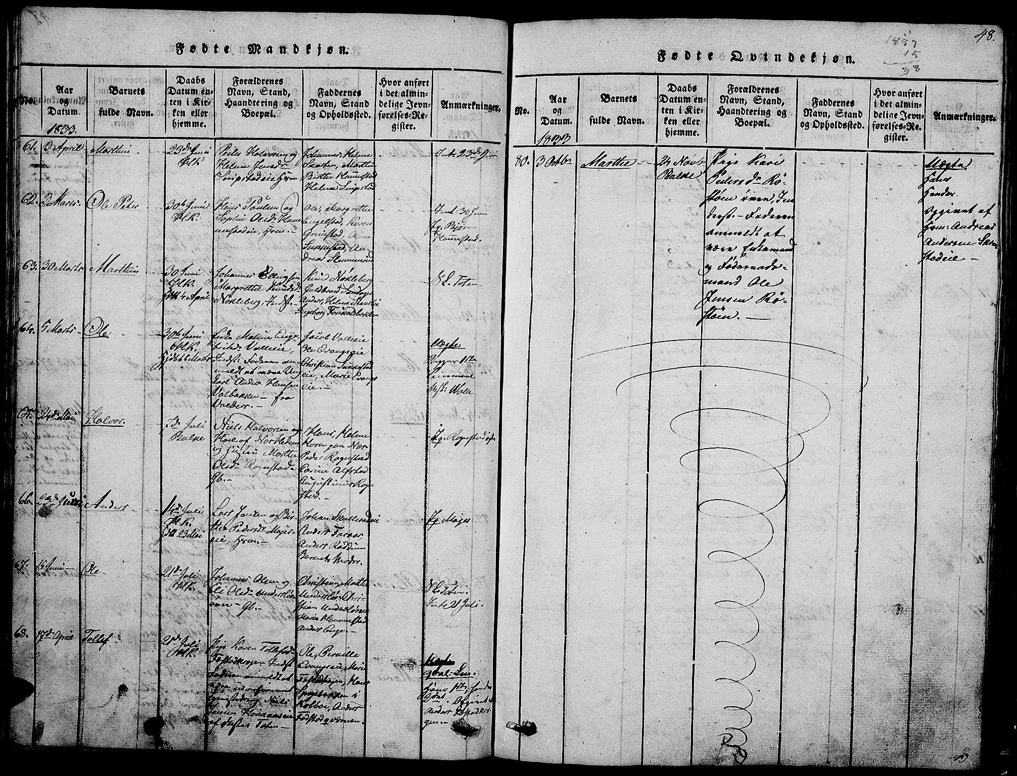 Østre Toten prestekontor, SAH/PREST-104/H/Ha/Hab/L0001: Parish register (copy) no. 1, 1827-1839, p. 48