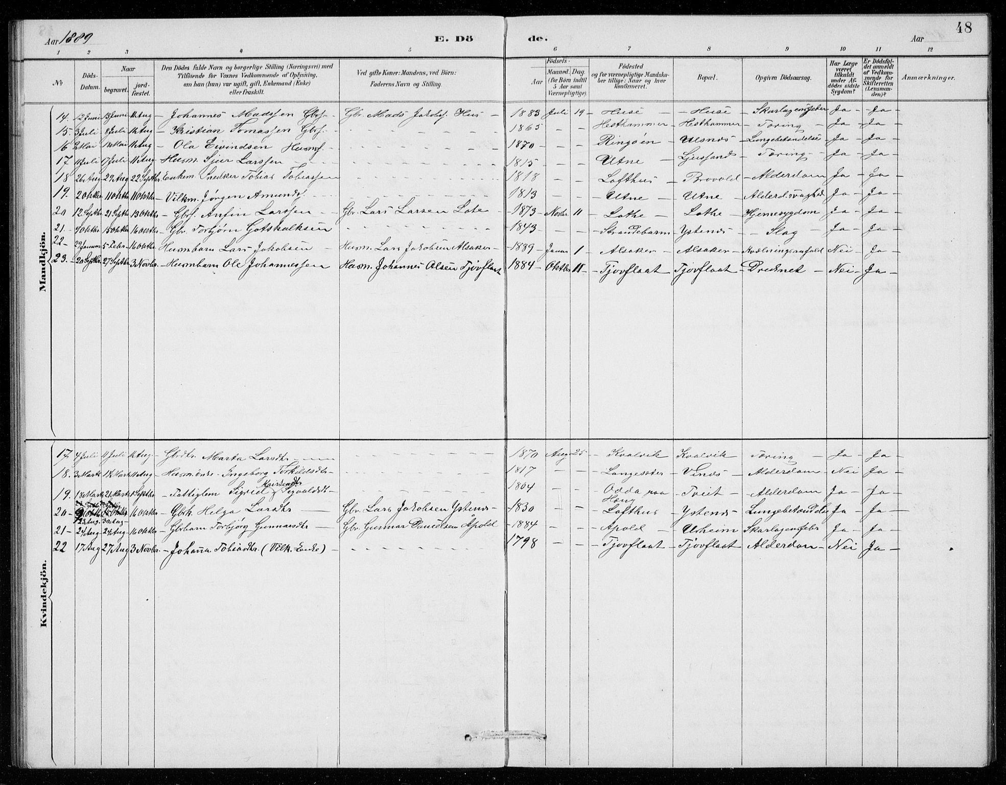 Ullensvang sokneprestembete, AV/SAB-A-78701/H/Hab: Parish register (copy) no. E  9, 1886-1938, p. 48
