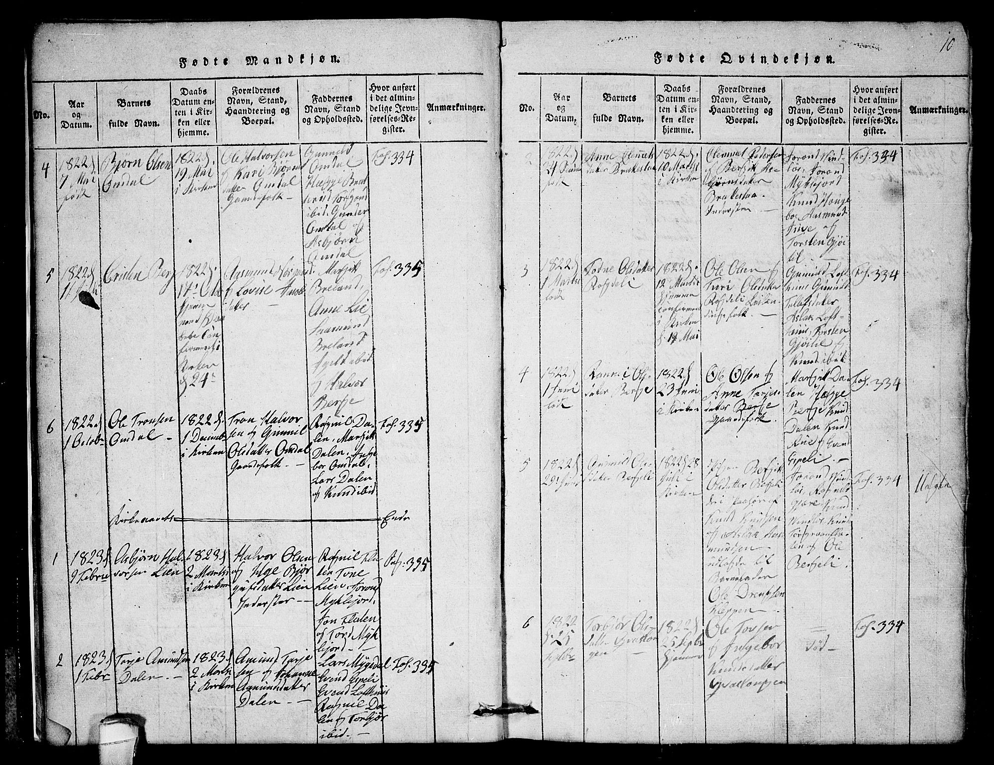 Lårdal kirkebøker, SAKO/A-284/G/Gb/L0001: Parish register (copy) no. II 1, 1815-1865, p. 10