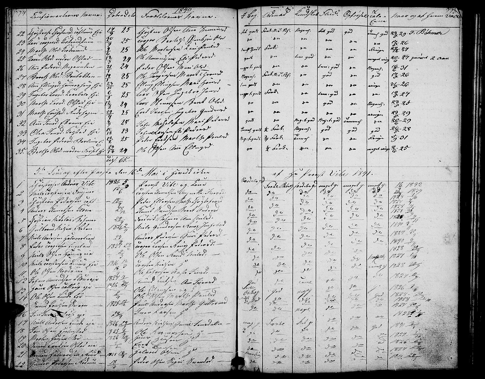 Gausdal prestekontor, SAH/PREST-090/H/Ha/Hab/L0004: Parish register (copy) no. 4, 1835-1870, p. 774-775