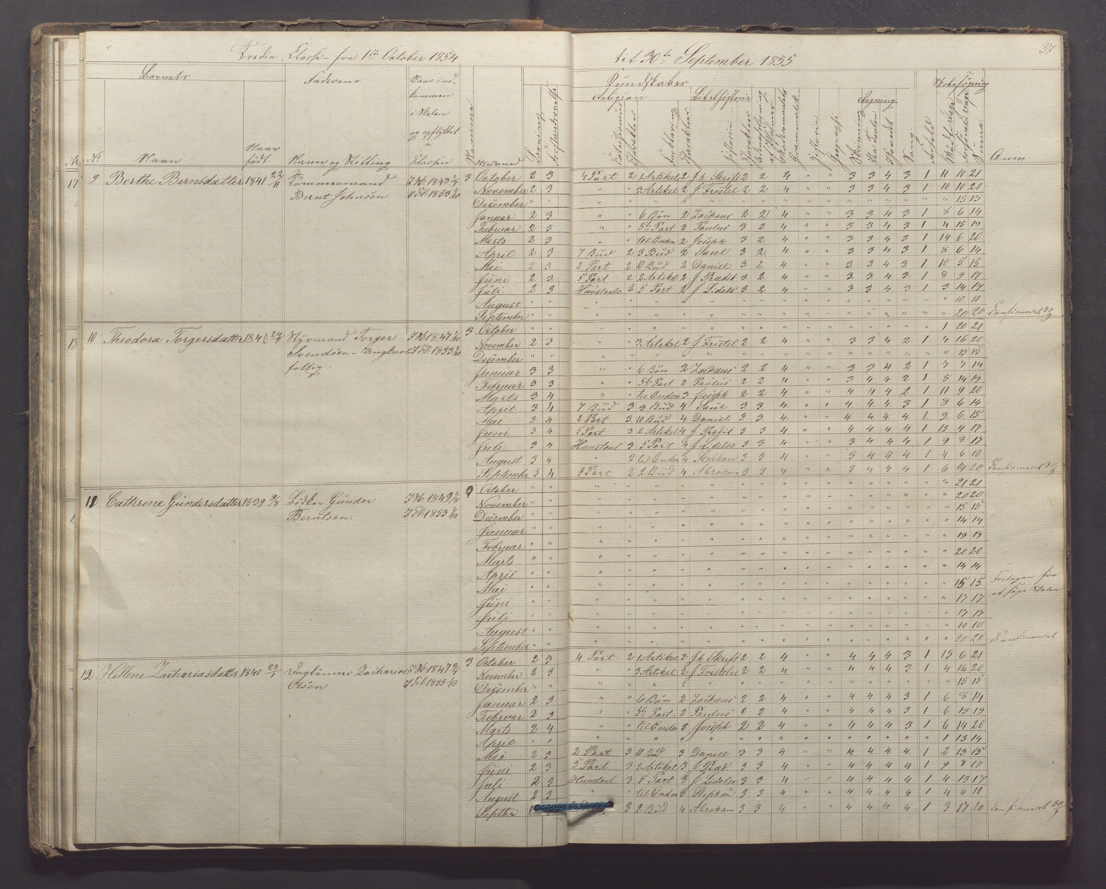 Egersund kommune (Ladested) - Egersund almueskole/folkeskole, IKAR/K-100521/H/L0006: Skoleprotokoll - Folkeskolen, 3. klasse, 1854-1862, p. 37