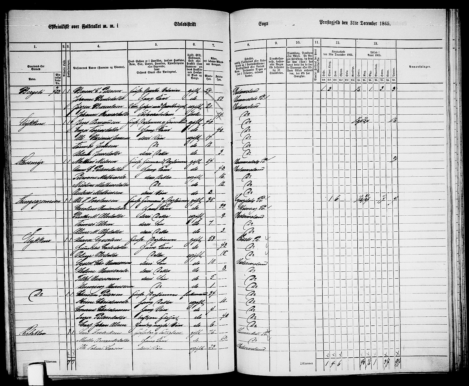 RA, 1865 census for Vestre Moland/Vestre Moland, 1865, p. 53