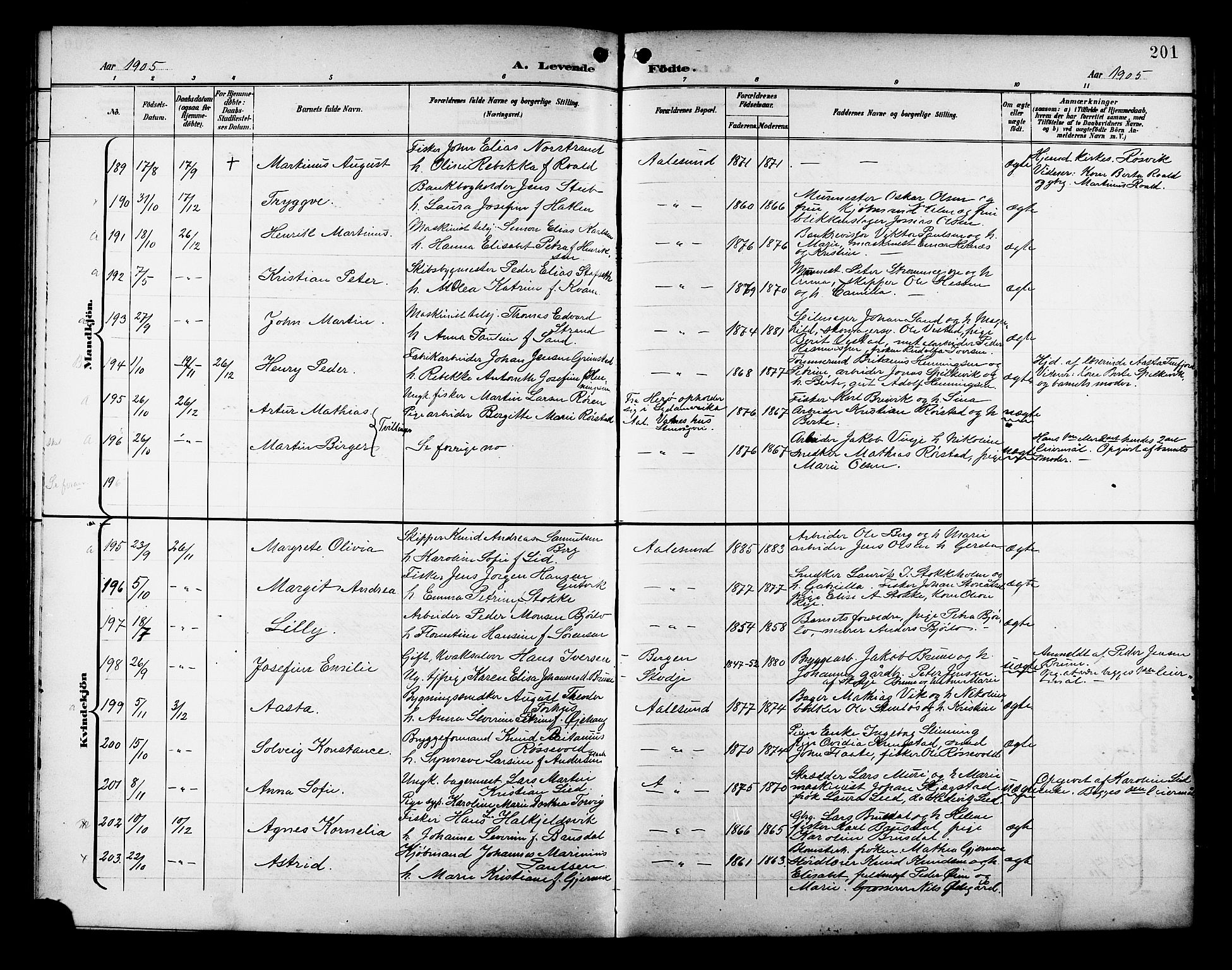 Ministerialprotokoller, klokkerbøker og fødselsregistre - Møre og Romsdal, SAT/A-1454/529/L0468: Parish register (copy) no. 529C05, 1897-1908, p. 201
