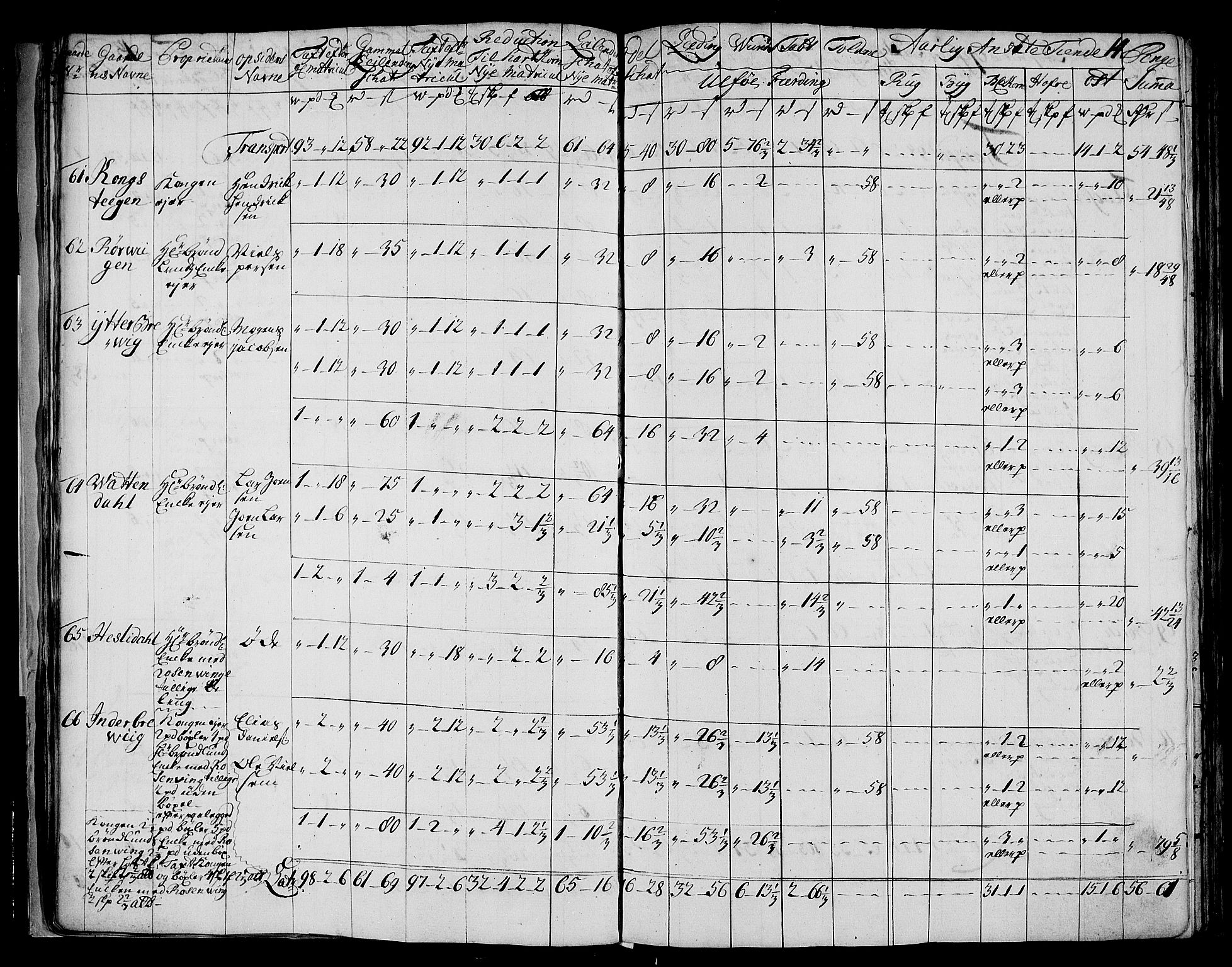 Rentekammeret inntil 1814, Realistisk ordnet avdeling, AV/RA-EA-4070/N/Nb/Nbf/L0177: Vesterålen og Andenes matrikkelprotokoll, 1723, p. 16