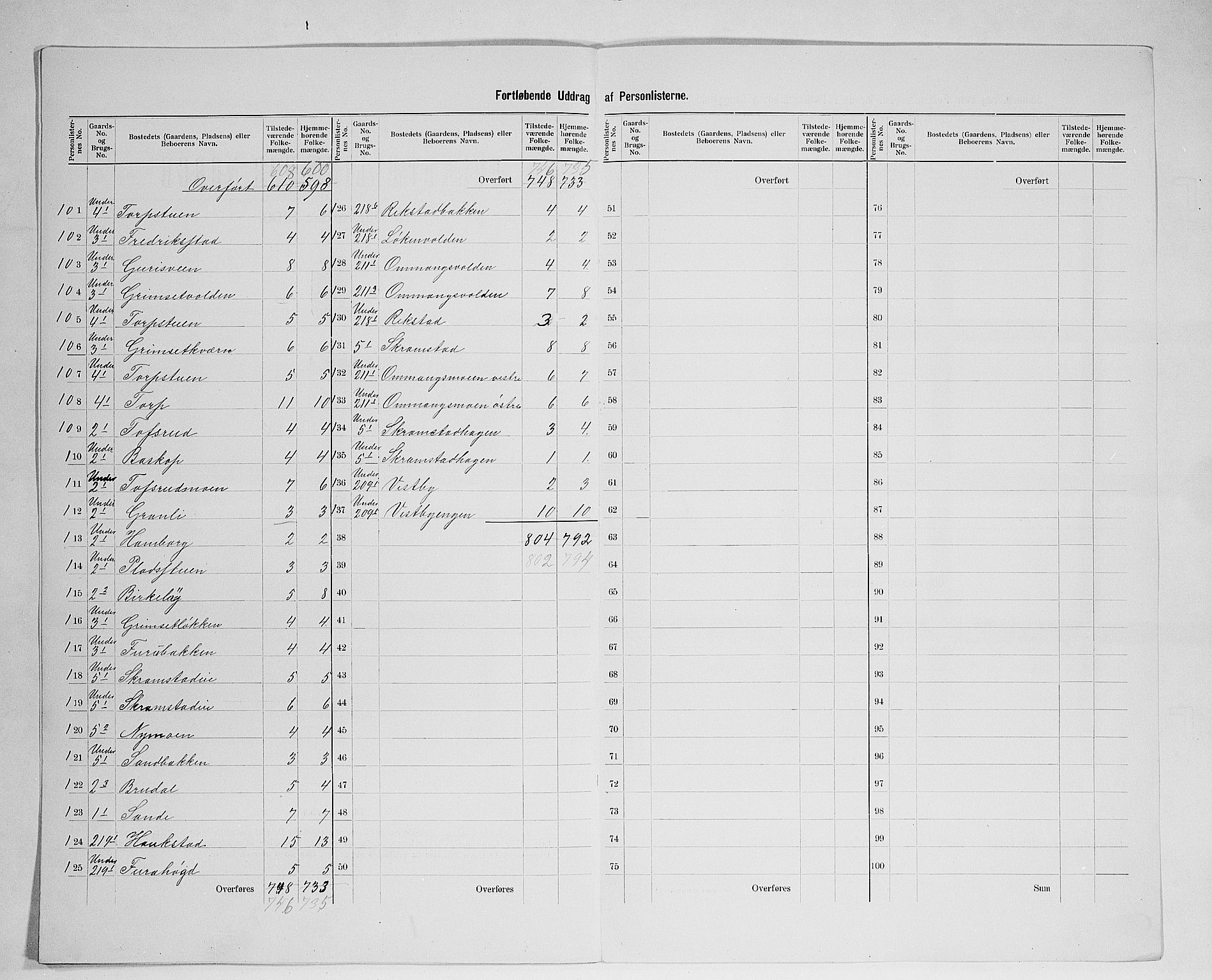 SAH, 1900 census for Løten, 1900, p. 23