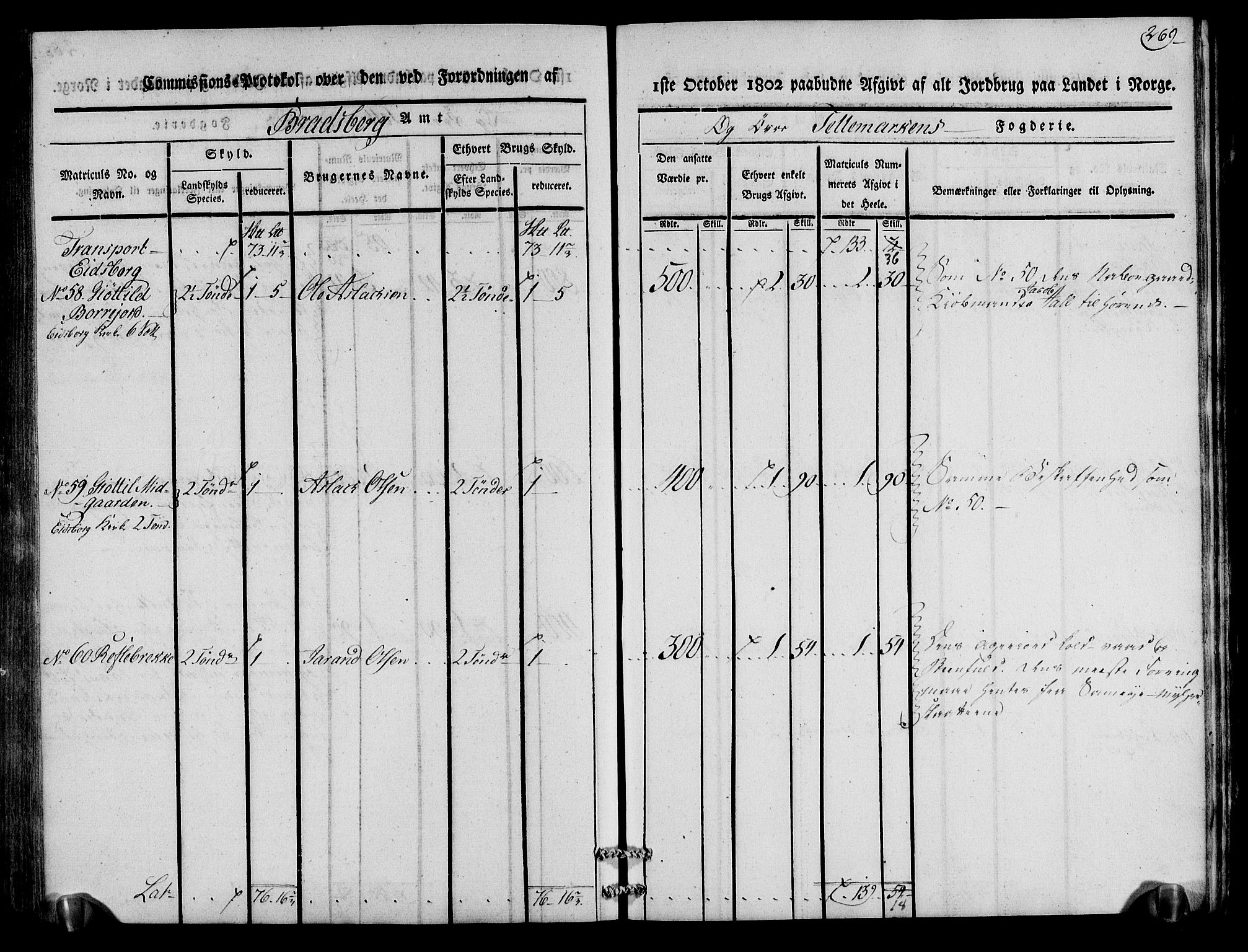 Rentekammeret inntil 1814, Realistisk ordnet avdeling, AV/RA-EA-4070/N/Ne/Nea/L0075: Øvre Telemarken fogderi. Kommisjonsprotokoll for fogderiets vestre del - Kviteseid, Vinje, Moland [):Fyresdal] og Lårdal prestegjeld., 1803, p. 271