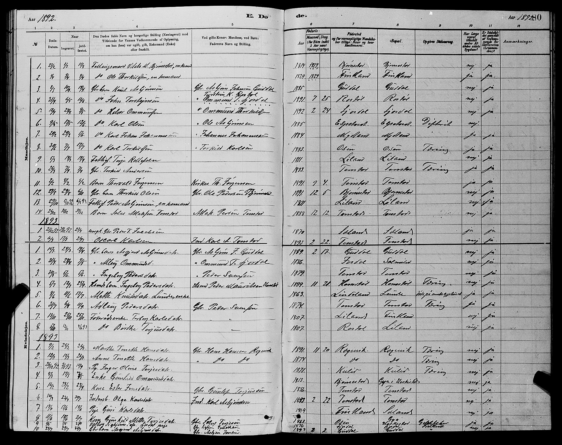 Sirdal sokneprestkontor, AV/SAK-1111-0036/F/Fb/Fbb/L0003: Parish register (copy) no. B 3, 1878-1894, p. 80