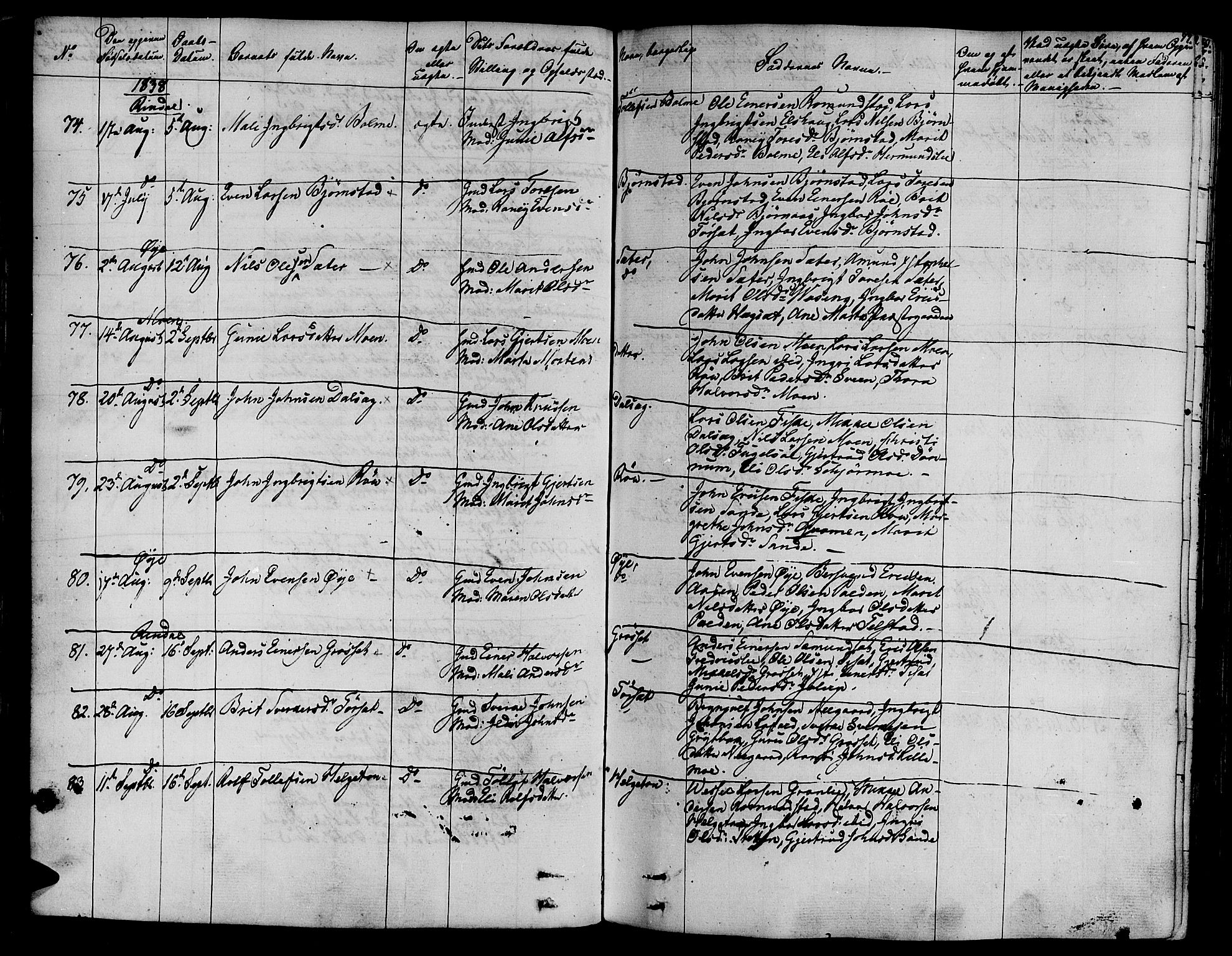Ministerialprotokoller, klokkerbøker og fødselsregistre - Møre og Romsdal, SAT/A-1454/595/L1042: Parish register (official) no. 595A04, 1829-1843, p. 77