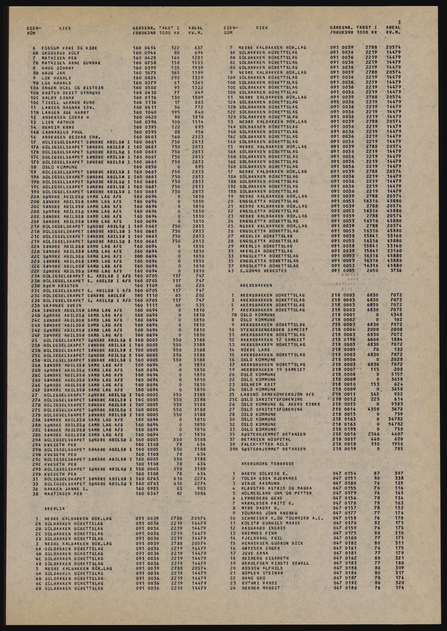 Kristiania/Oslo adressebok, PUBL/-, 1981-1982, p. 3