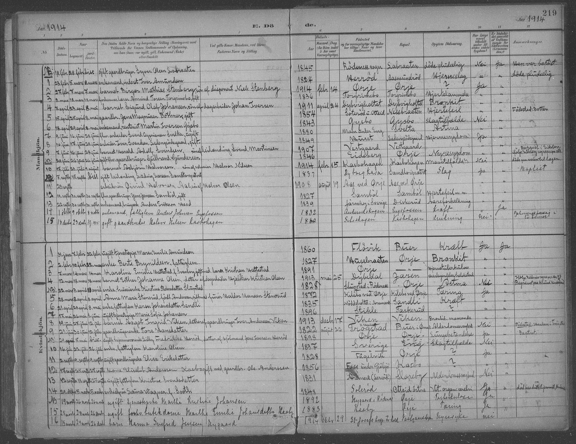 Aremark prestekontor Kirkebøker, SAO/A-10899/F/Fb/L0005: Parish register (official) no. II 5, 1895-1919, p. 219