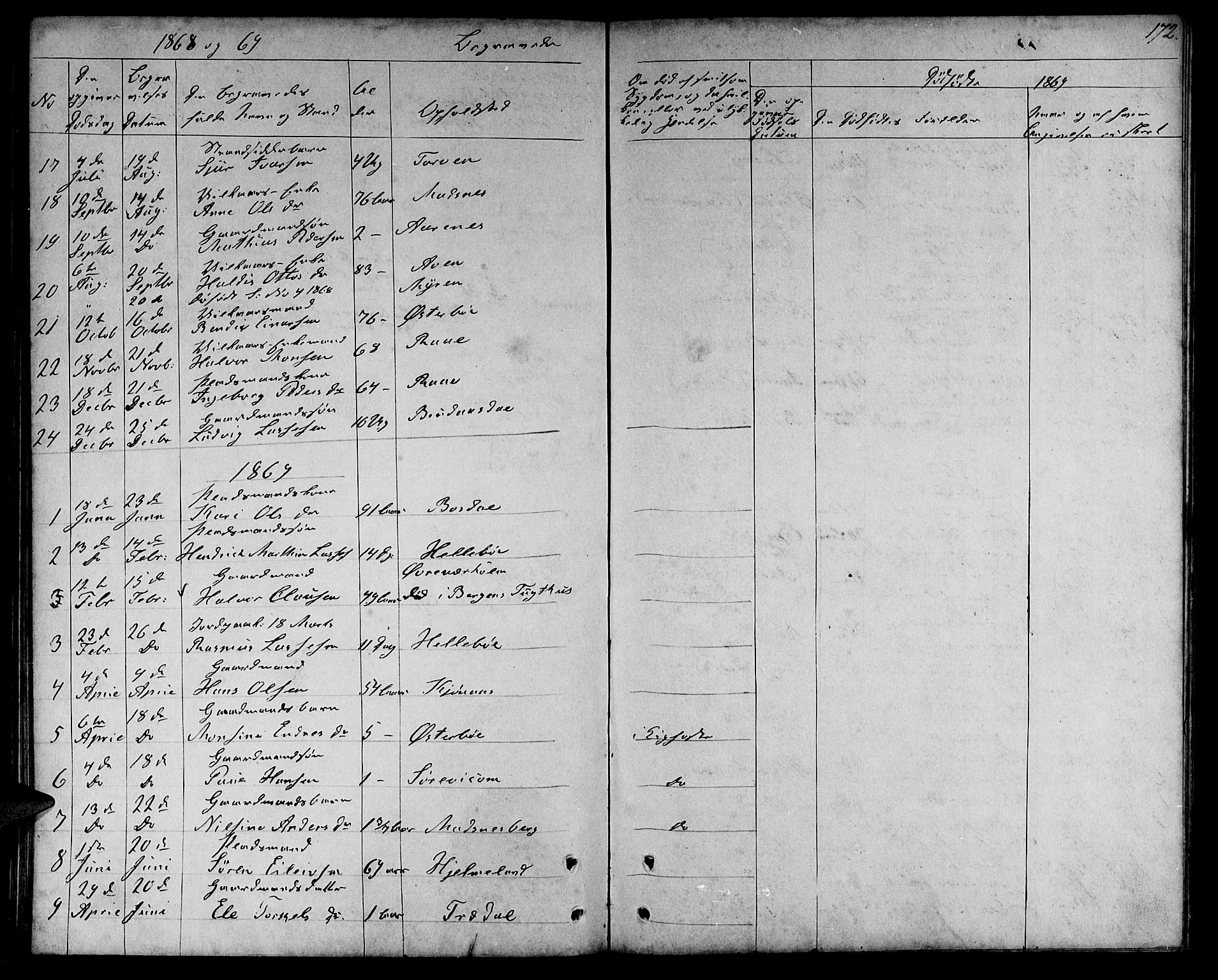 Lavik sokneprestembete, SAB/A-80901: Parish register (copy) no. A 1, 1854-1881, p. 172