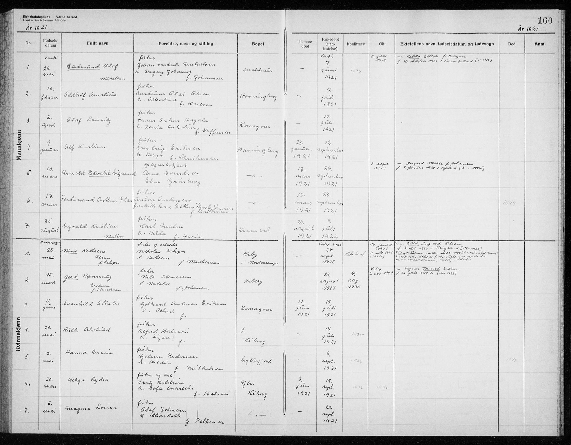 Vardø sokneprestkontor, AV/SATØ-S-1332/H/Hc/L0006kirkerekon: Other parish register no. 6, 1900-1925, p. 160