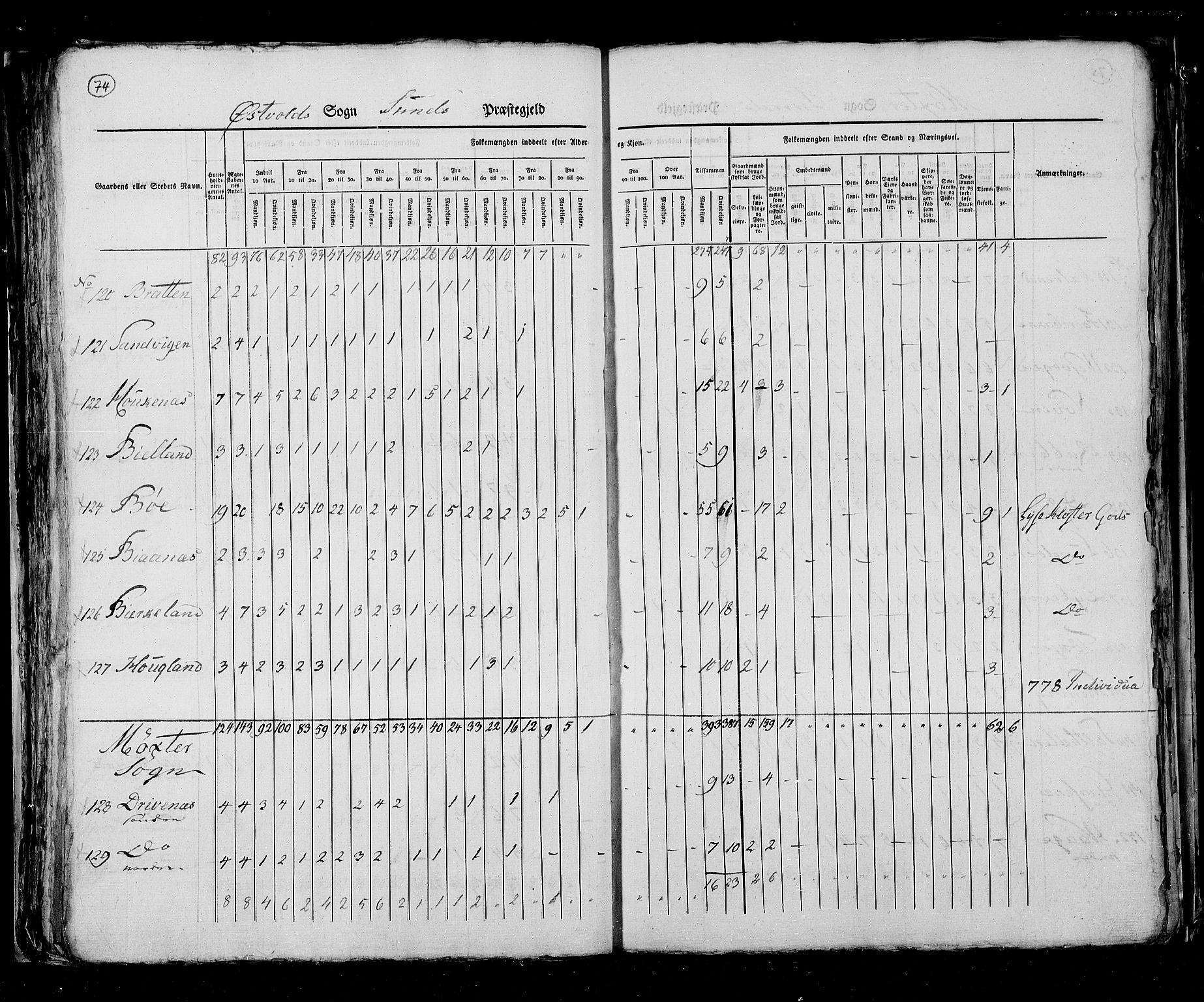 RA, Census 1825, vol. 13: Søndre Bergenhus amt, 1825, p. 74