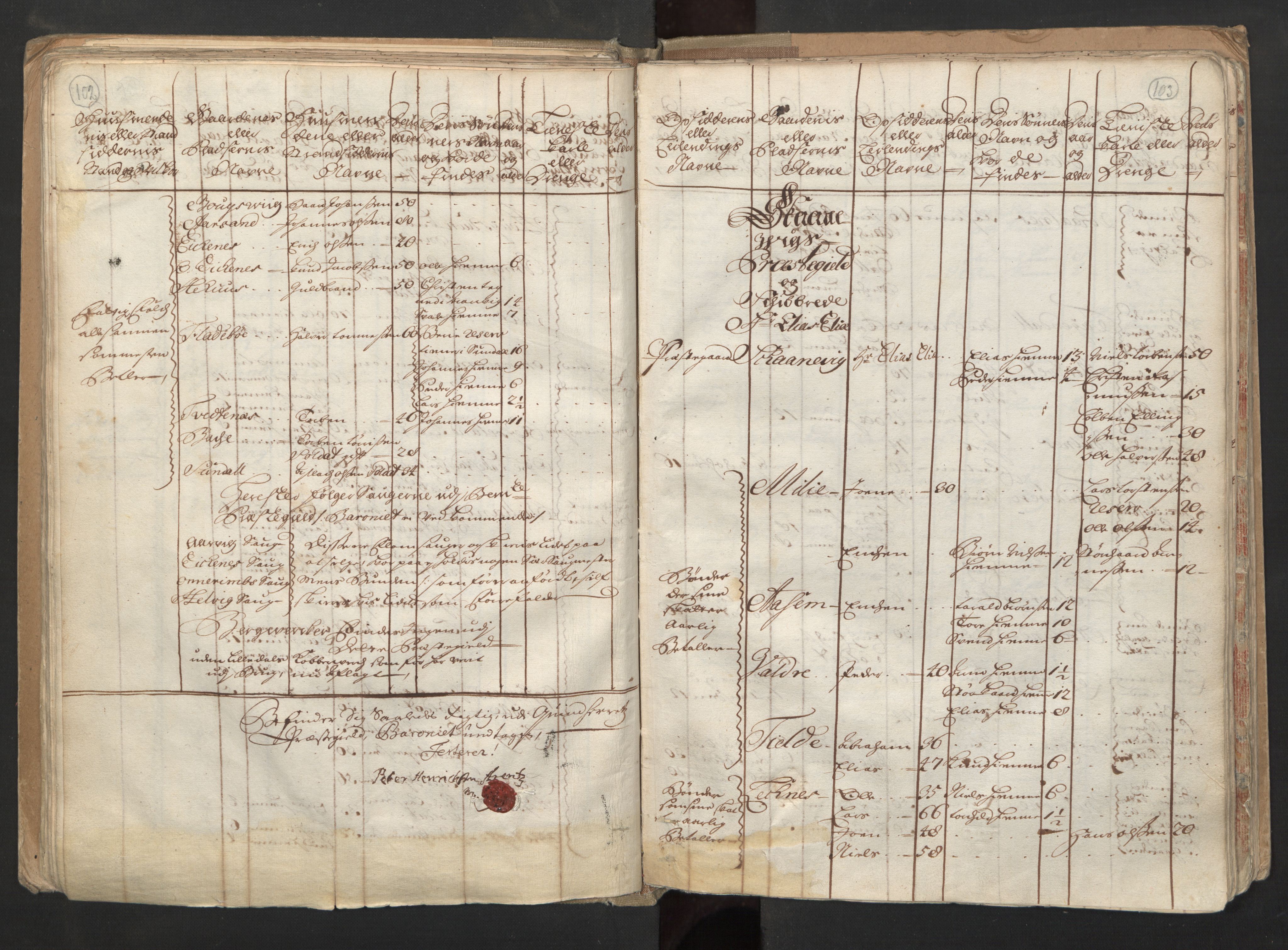 RA, Census (manntall) 1701, no. 6: Sunnhordland fogderi and Hardanger fogderi, 1701, p. 102-103