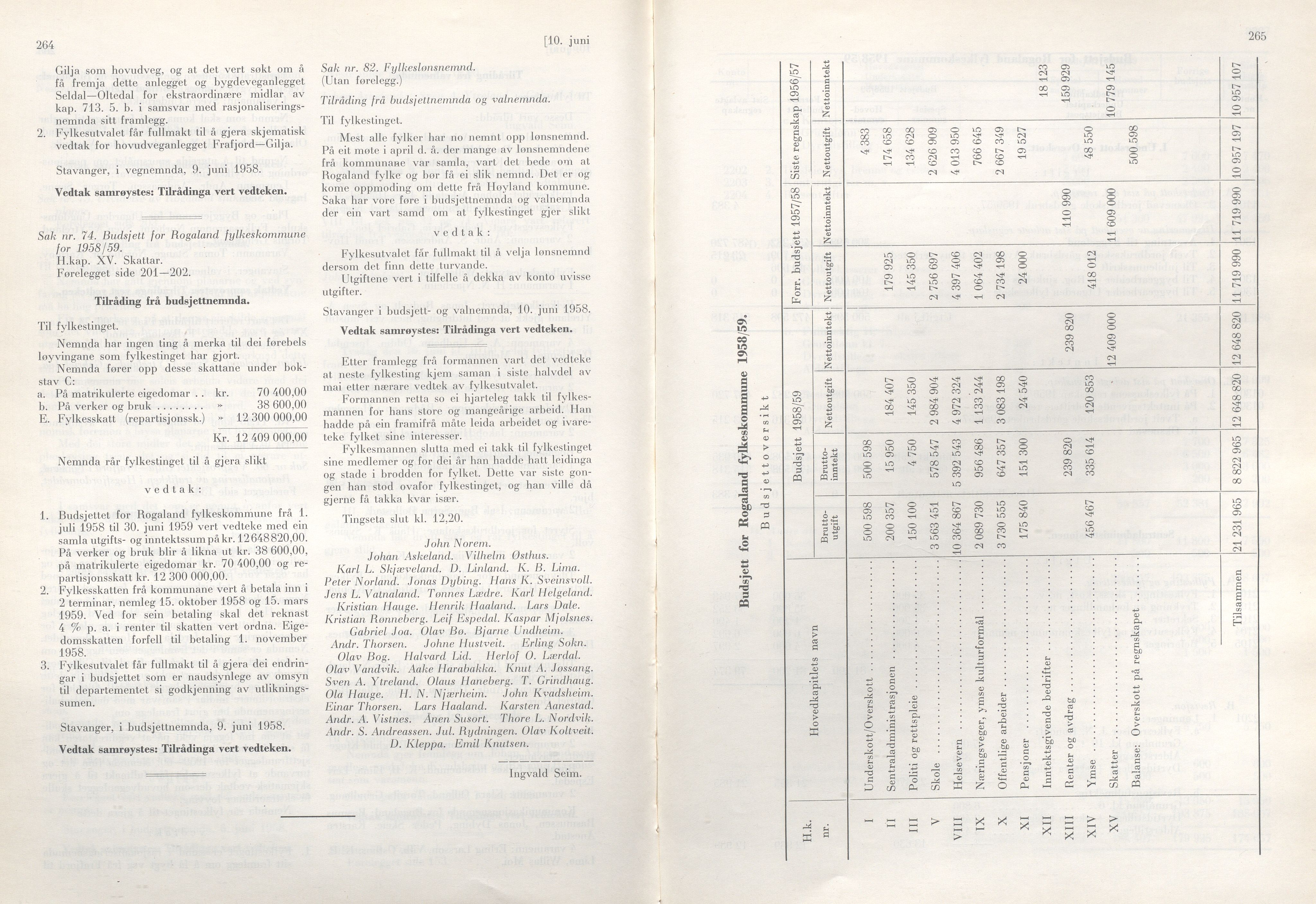 Rogaland fylkeskommune - Fylkesrådmannen , IKAR/A-900/A/Aa/Aaa/L0077: Møtebok , 1958, p. 264-265