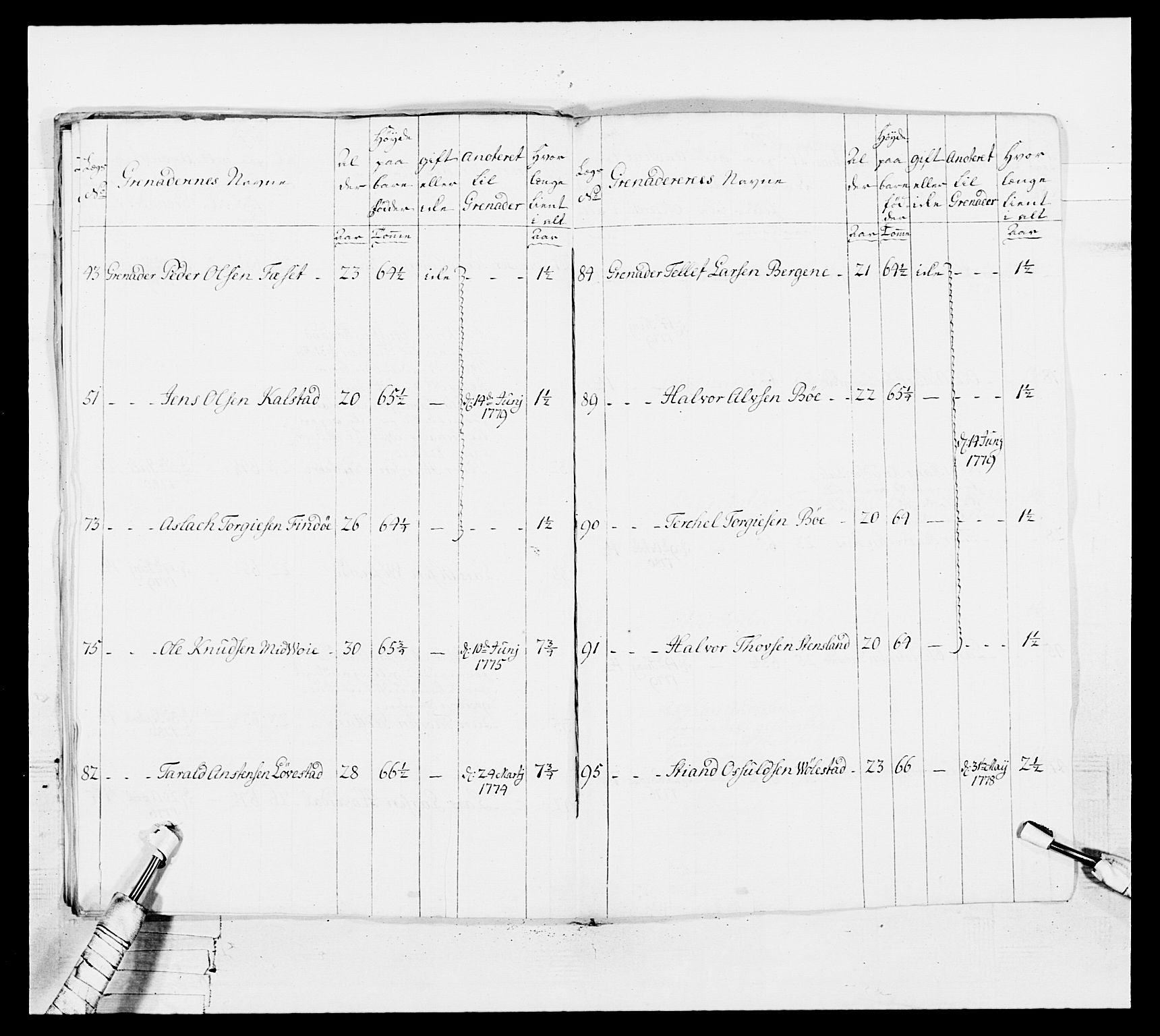 Generalitets- og kommissariatskollegiet, Det kongelige norske kommissariatskollegium, AV/RA-EA-5420/E/Eh/L0102: 1. Vesterlenske nasjonale infanteriregiment, 1778-1780, p. 617