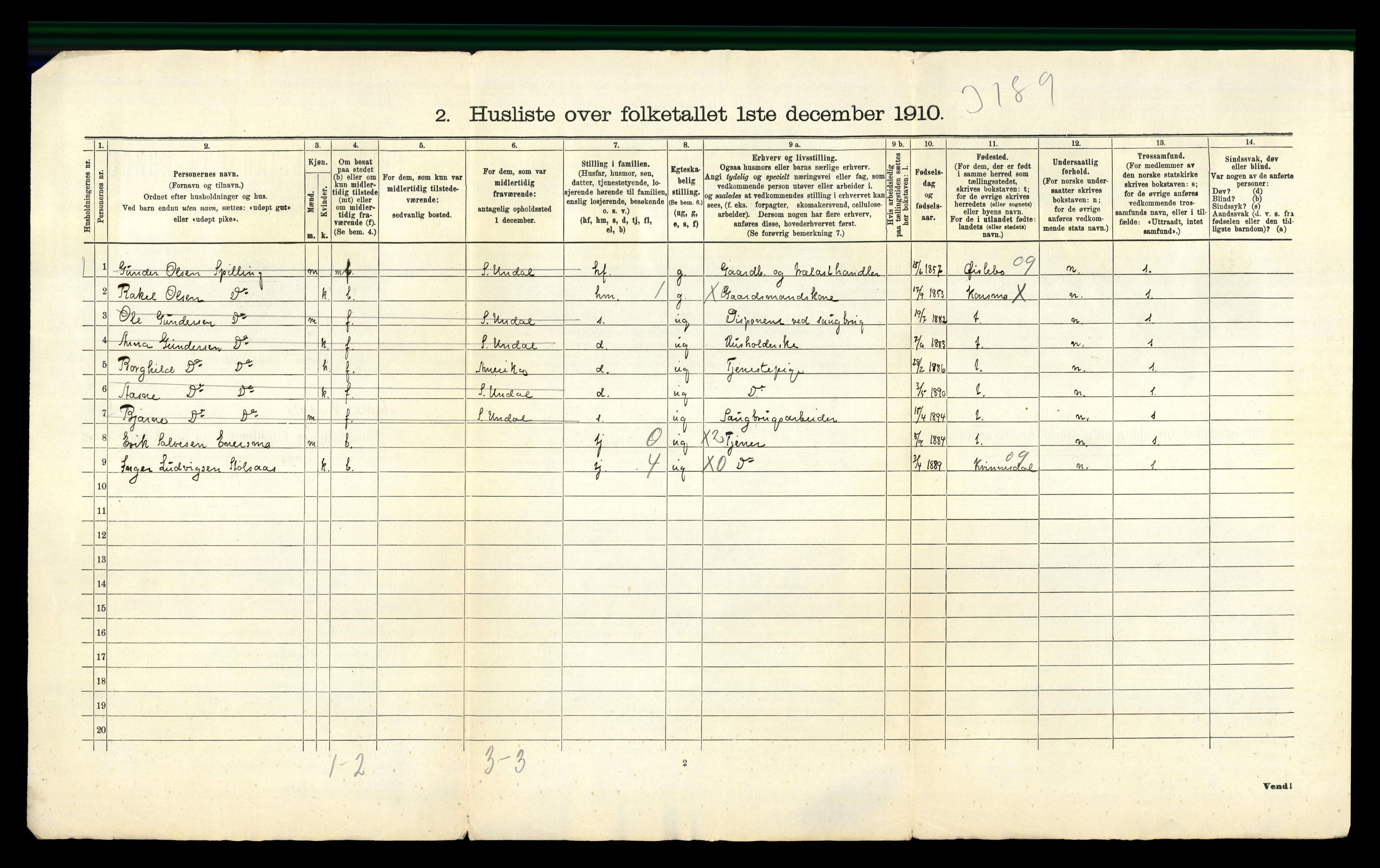 RA, 1910 census for Nord-Audnedal, 1910, p. 37