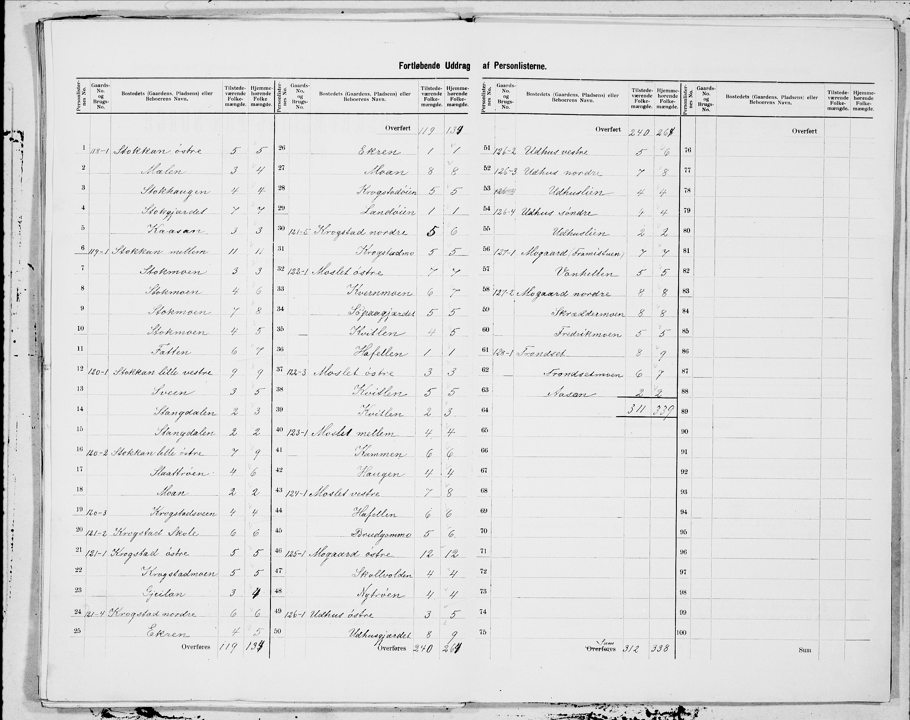 SAT, 1900 census for Selbu, 1900, p. 23