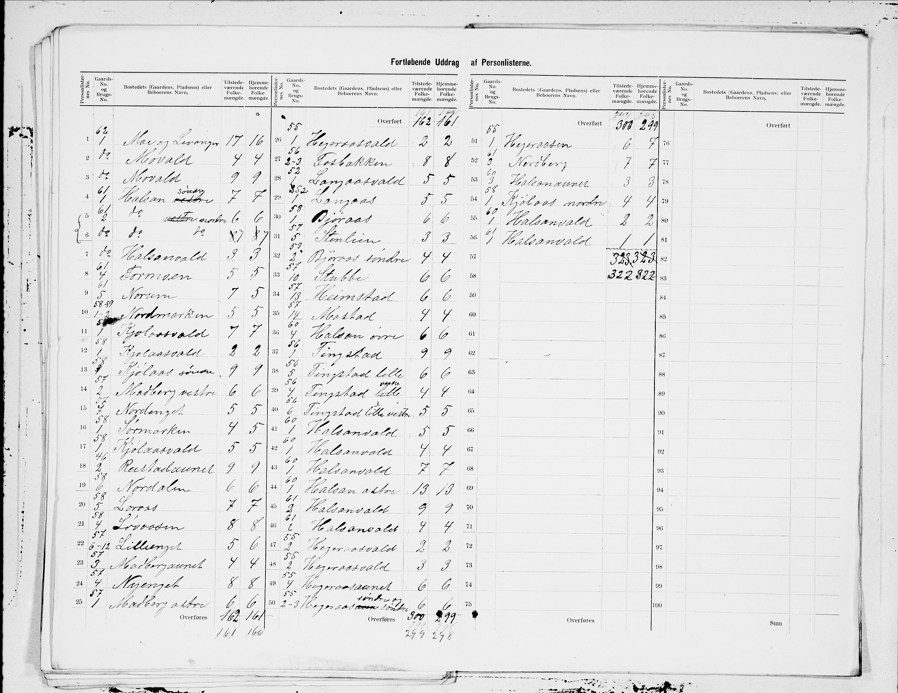 SAT, 1900 census for Levanger, 1900, p. 11