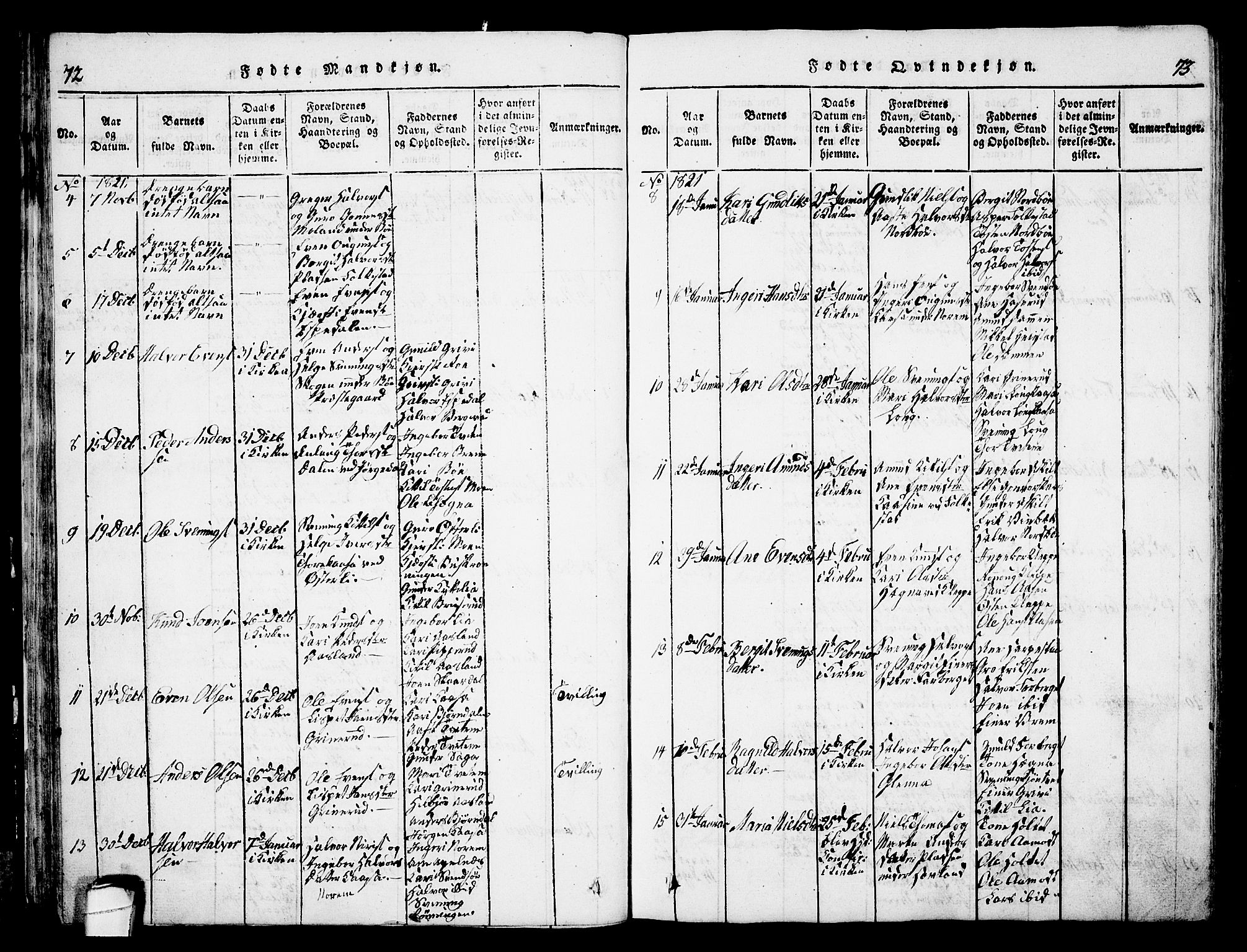 Bø kirkebøker, SAKO/A-257/G/Ga/L0001: Parish register (copy) no. 1, 1815-1831, p. 72-73