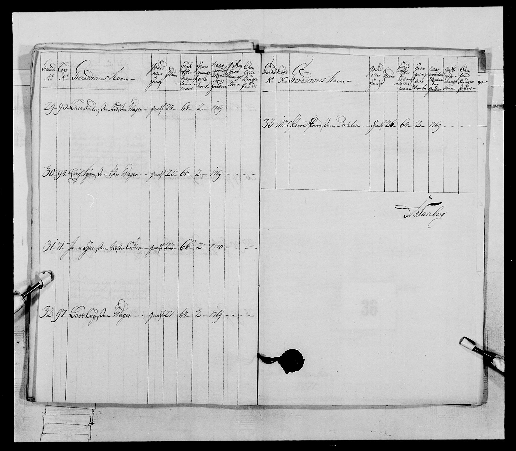 Generalitets- og kommissariatskollegiet, Det kongelige norske kommissariatskollegium, AV/RA-EA-5420/E/Eh/L0062: 2. Opplandske nasjonale infanteriregiment, 1769-1773, p. 219