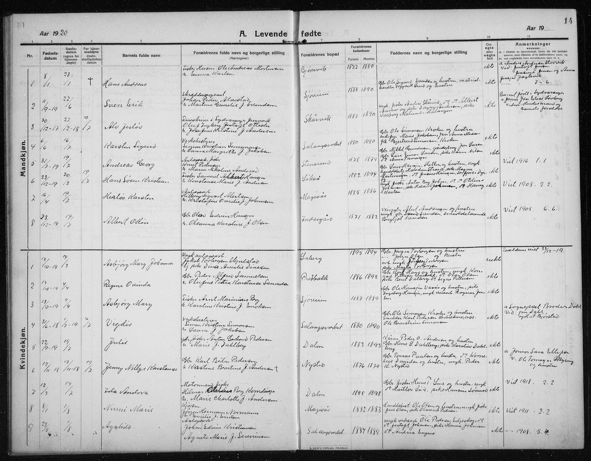 Salangen sokneprestembete, SATØ/S-1324/H/Ha/L0005klokker: Parish register (copy) no. 5, 1918-1937, p. 14