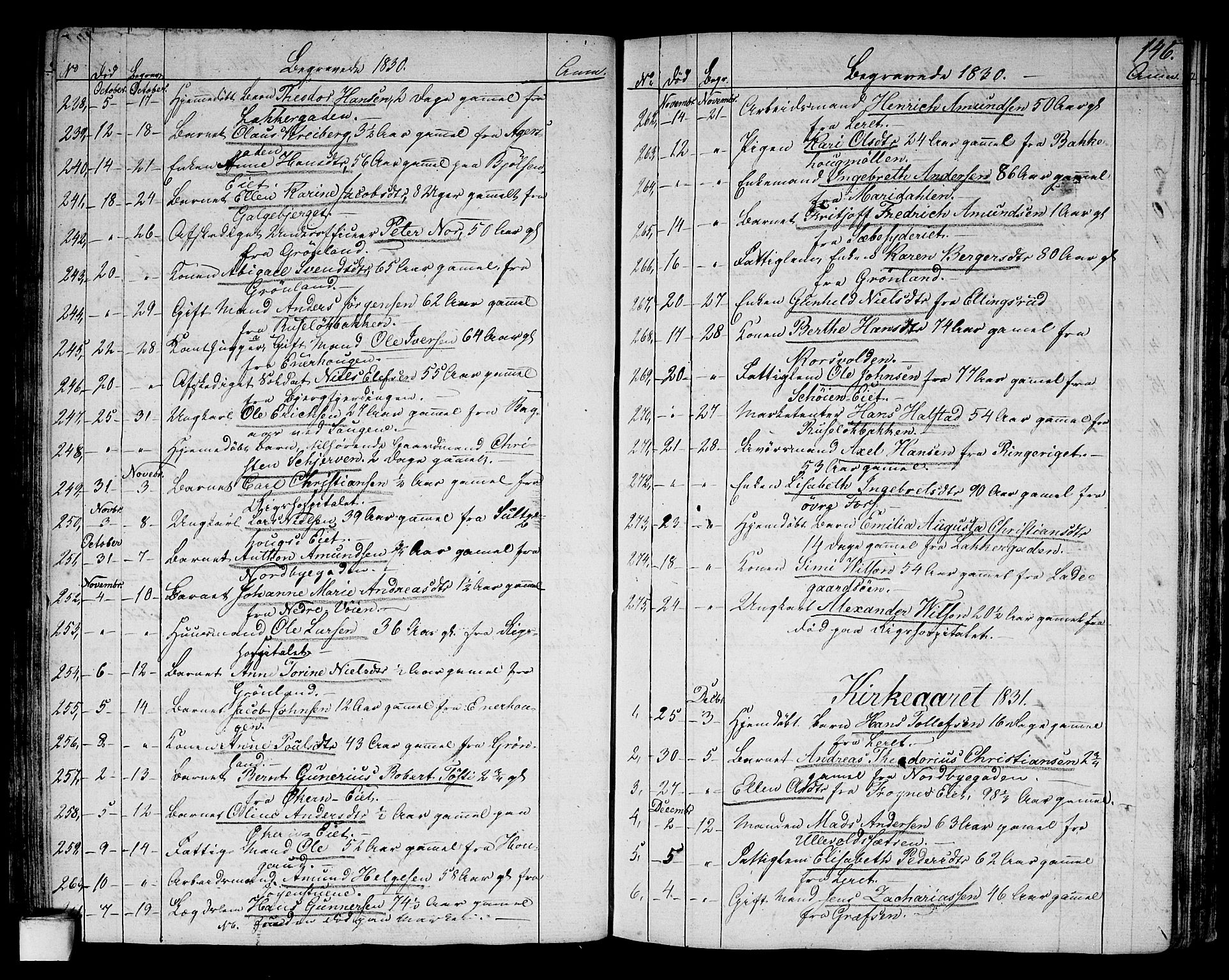 Aker prestekontor kirkebøker, SAO/A-10861/G/L0006: Parish register (copy) no. 6, 1830-1838, p. 146