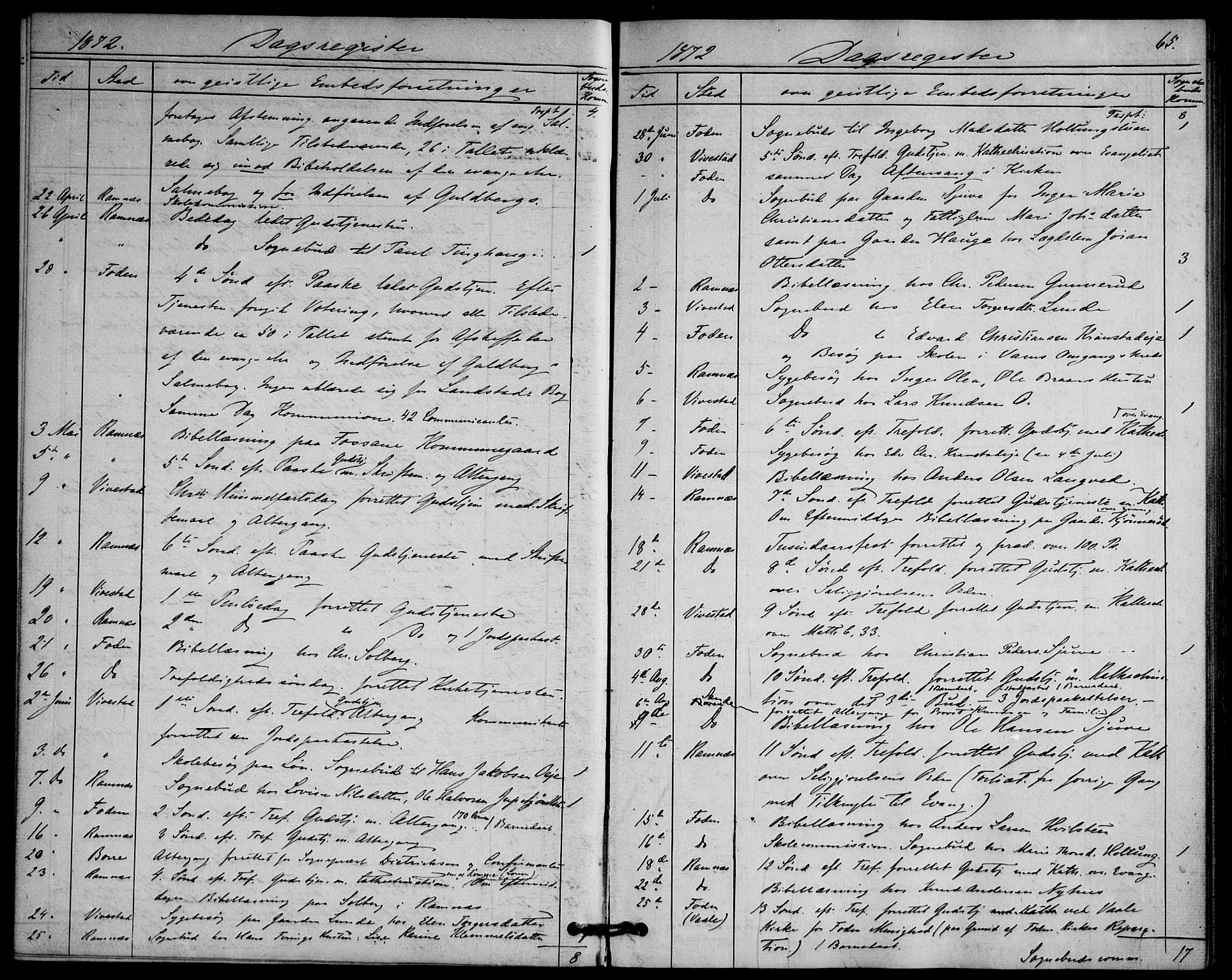 Ramnes kirkebøker, AV/SAKO-A-314/F/Fd/L0002: Curate's parish register no. IV 2, 1872-1886, p. 65