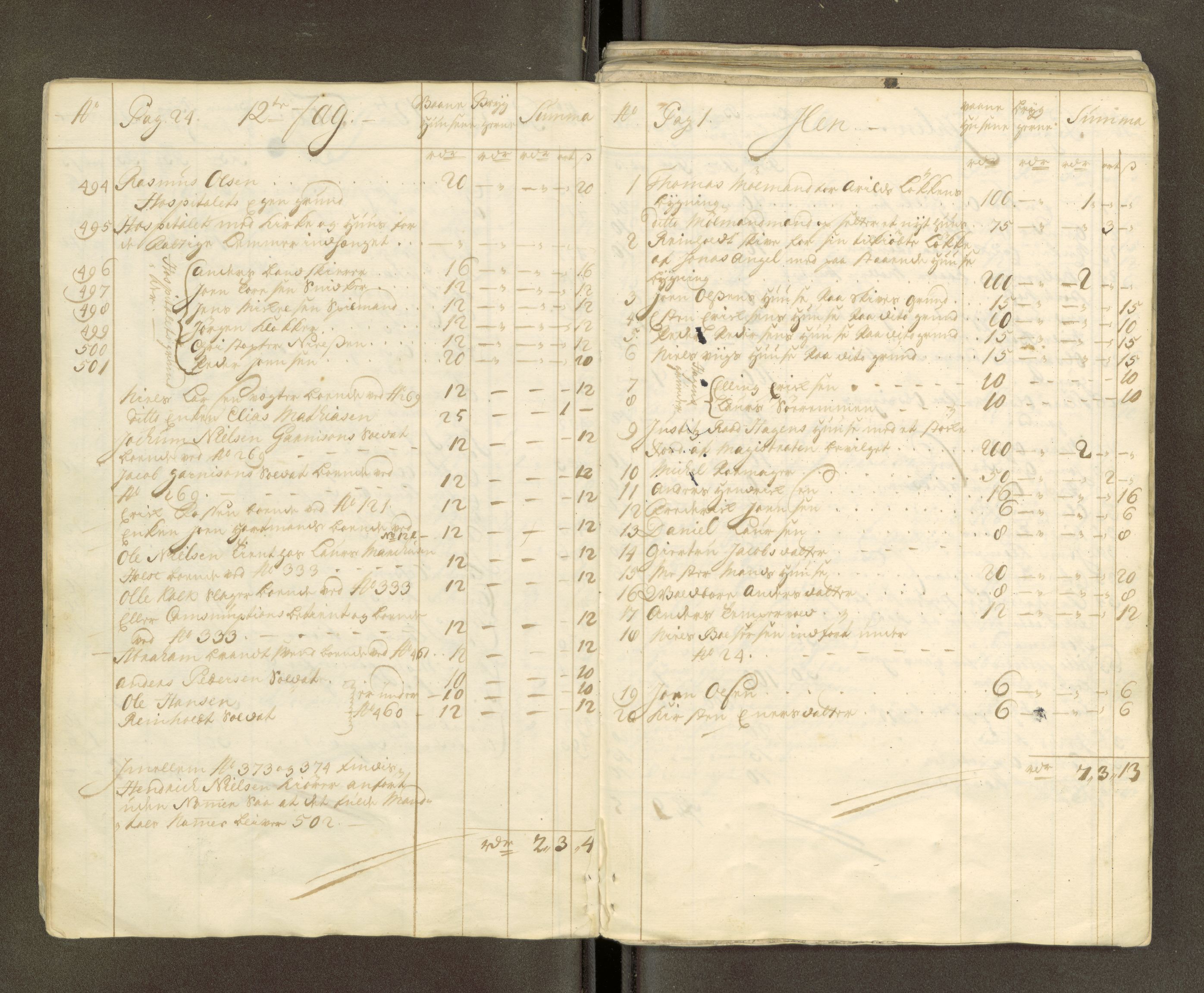 Trondheim magistrat, AV/SAT-A-4372/D/Da/L0007: Skattemanntall, 1740-1745, p. 14