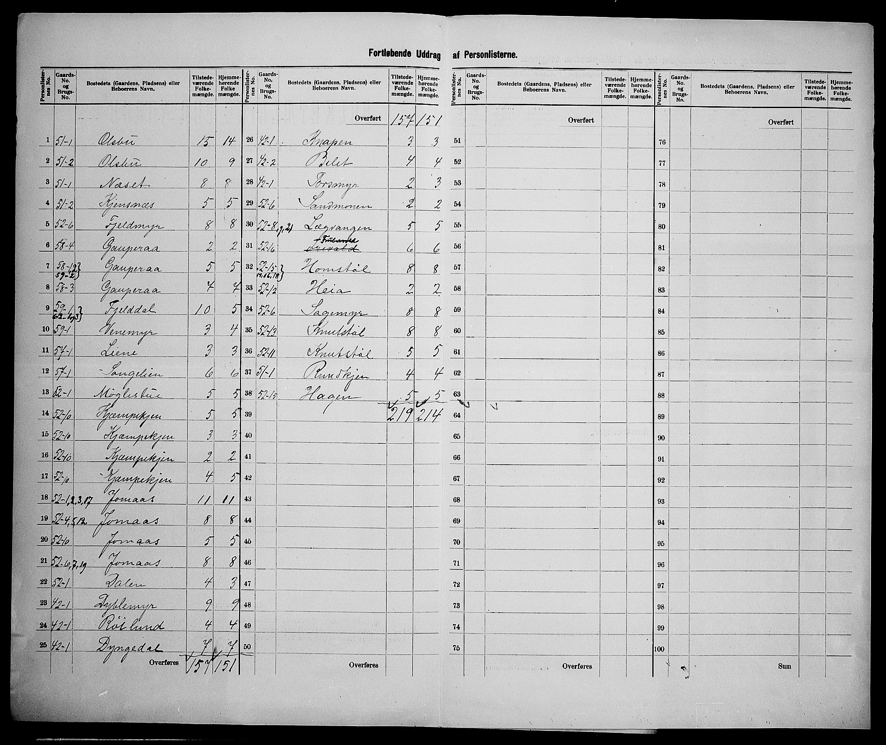 SAK, 1900 census for Froland, 1900, p. 26