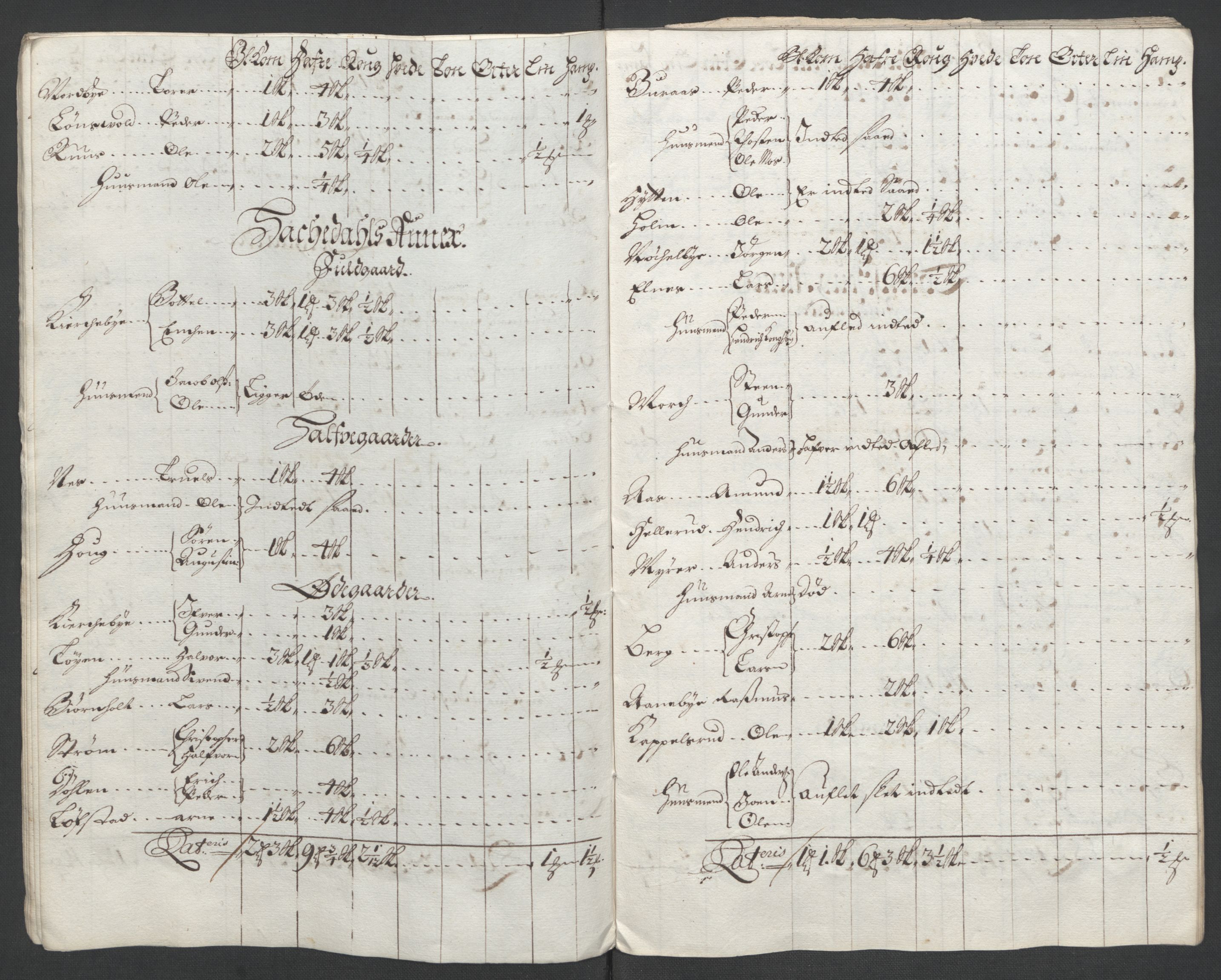 Rentekammeret inntil 1814, Reviderte regnskaper, Fogderegnskap, AV/RA-EA-4092/R11/L0580: Fogderegnskap Nedre Romerike, 1696-1697, p. 251