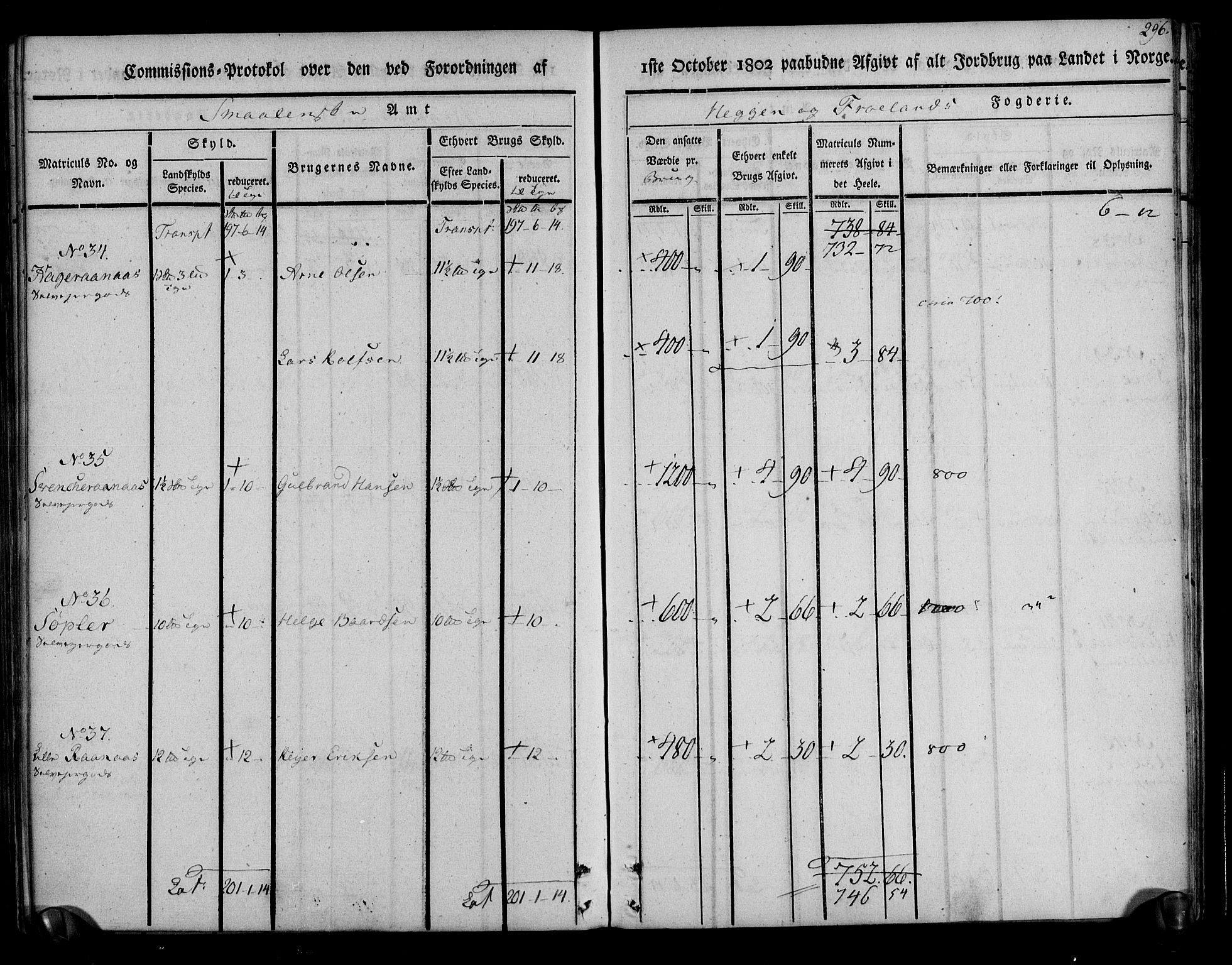 Rentekammeret inntil 1814, Realistisk ordnet avdeling, AV/RA-EA-4070/N/Ne/Nea/L0002: Rakkestad, Heggen og Frøland fogderi. Kommisjonsprotokoll, 1803, p. 300