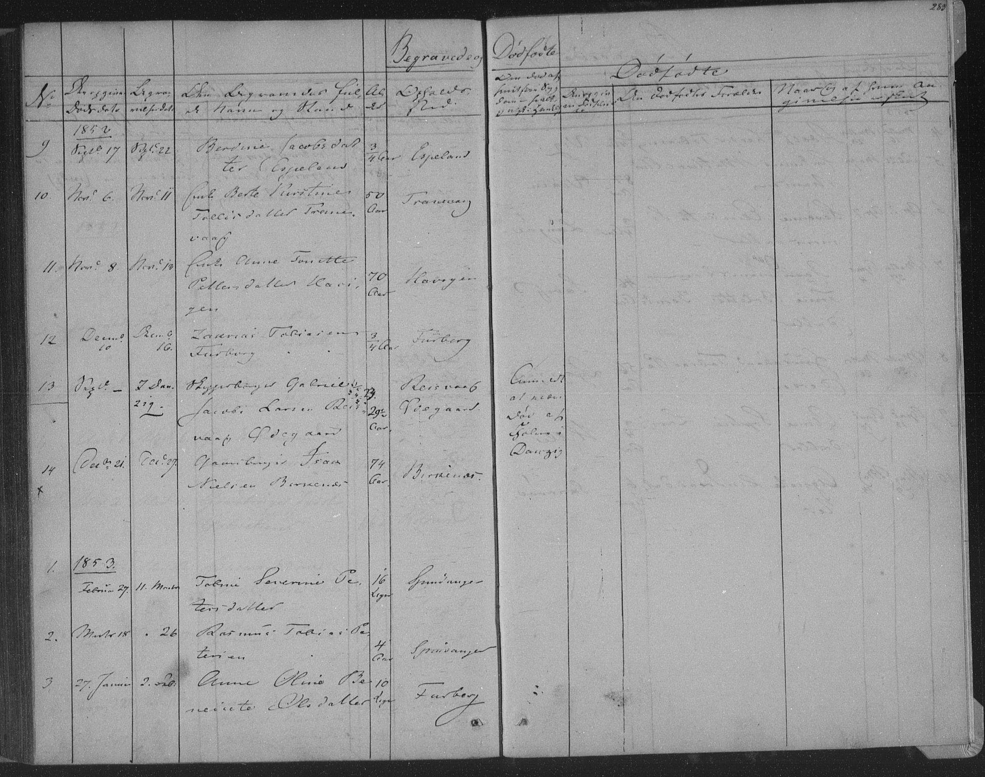 Herad sokneprestkontor, SAK/1111-0018/F/Fa/Fab/L0003: Parish register (official) no. A 3, 1844-1853, p. 283