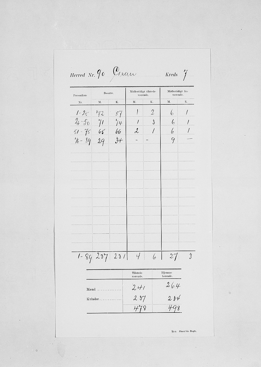 SAH, 1900 census for Gran, 1900, p. 12