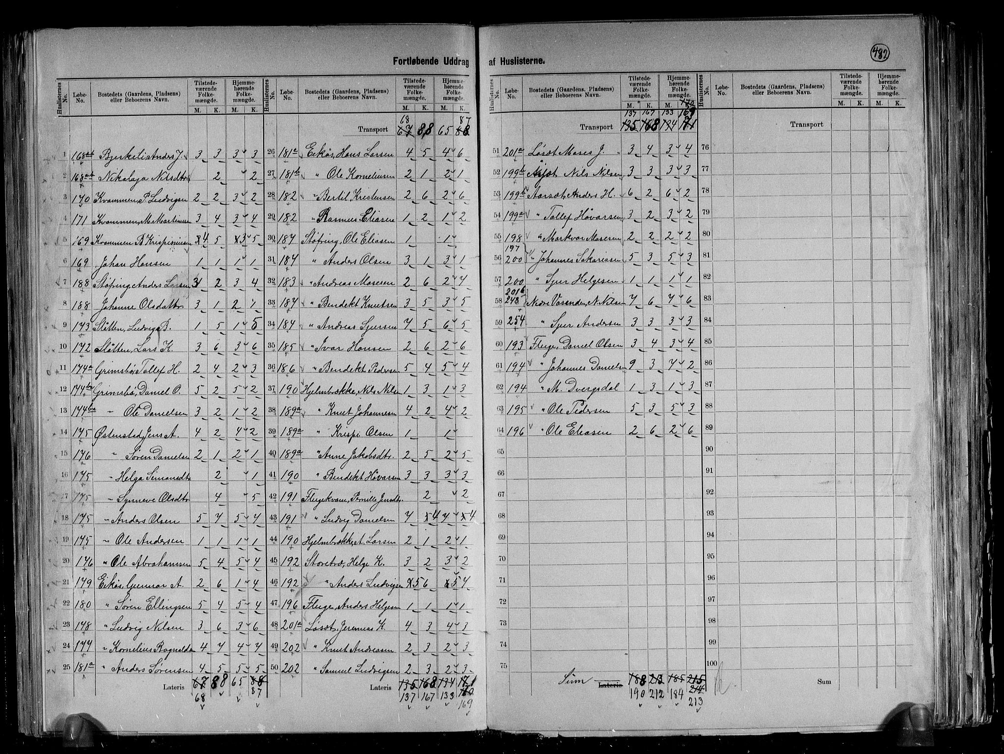 RA, 1891 census for 1431 Jølster, 1891, p. 8