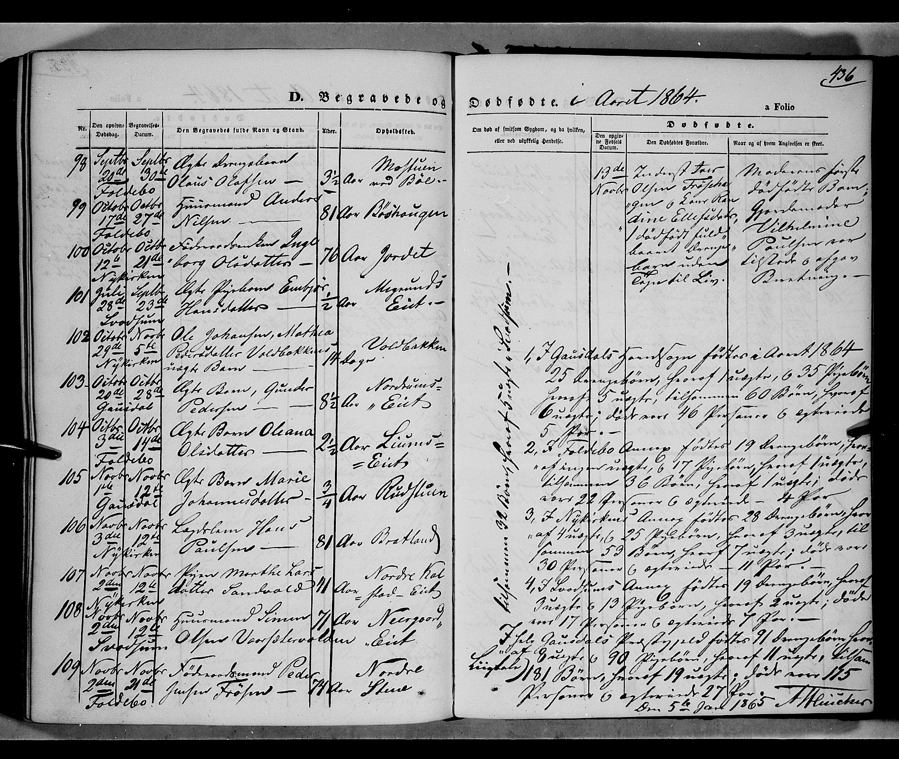 Gausdal prestekontor, SAH/PREST-090/H/Ha/Haa/L0009: Parish register (official) no. 9, 1862-1873, p. 436