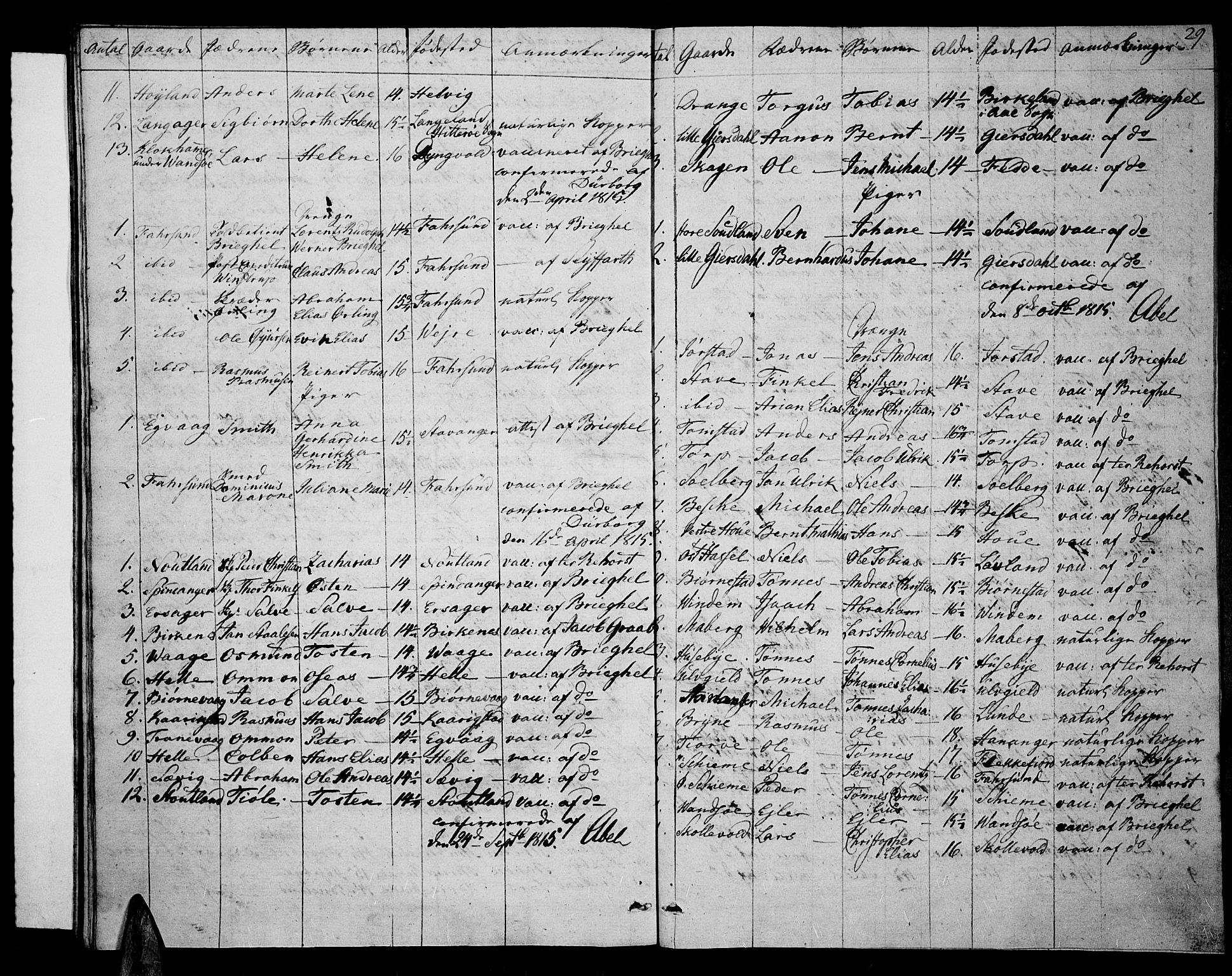 Lista sokneprestkontor, AV/SAK-1111-0027/F/Fa/L0006: Parish register (official) no. A 6, 1800-1815, p. 29