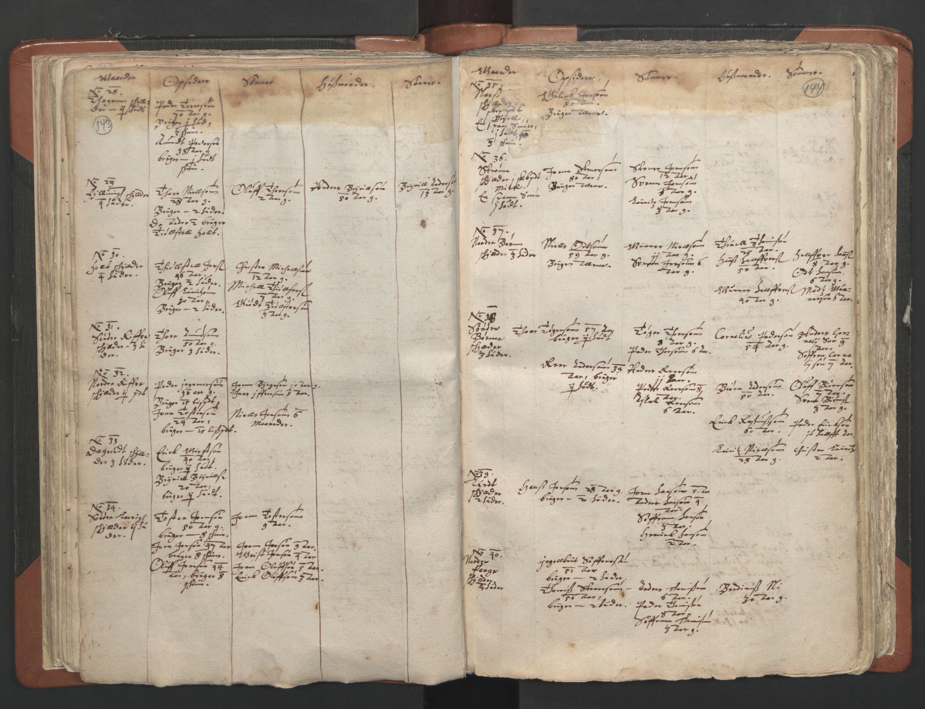 RA, Vicar's Census 1664-1666, no. 2: Øvre Borgesyssel deanery, 1664-1666, p. 143-144