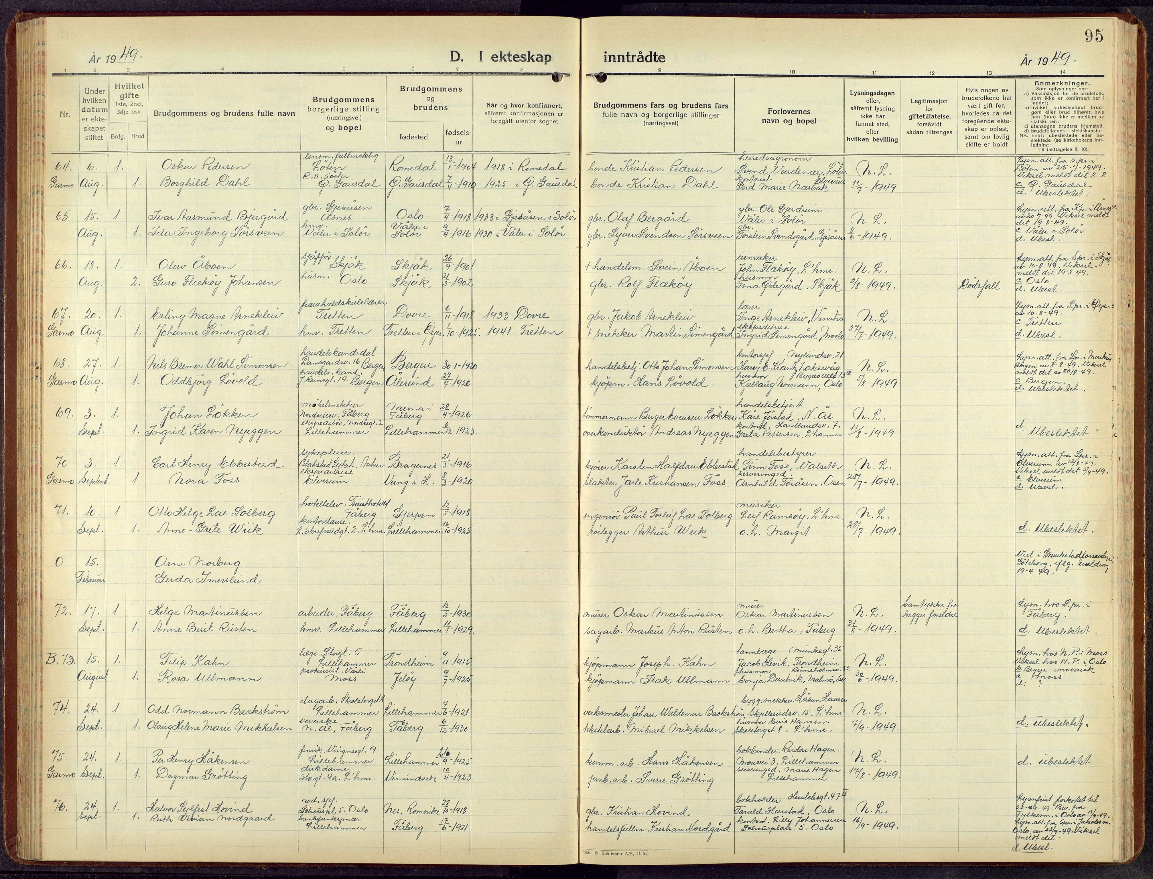 Lillehammer prestekontor, AV/SAH-PREST-088/H/Ha/Hab/L0004: Parish register (copy) no. 4, 1940-1955, p. 95