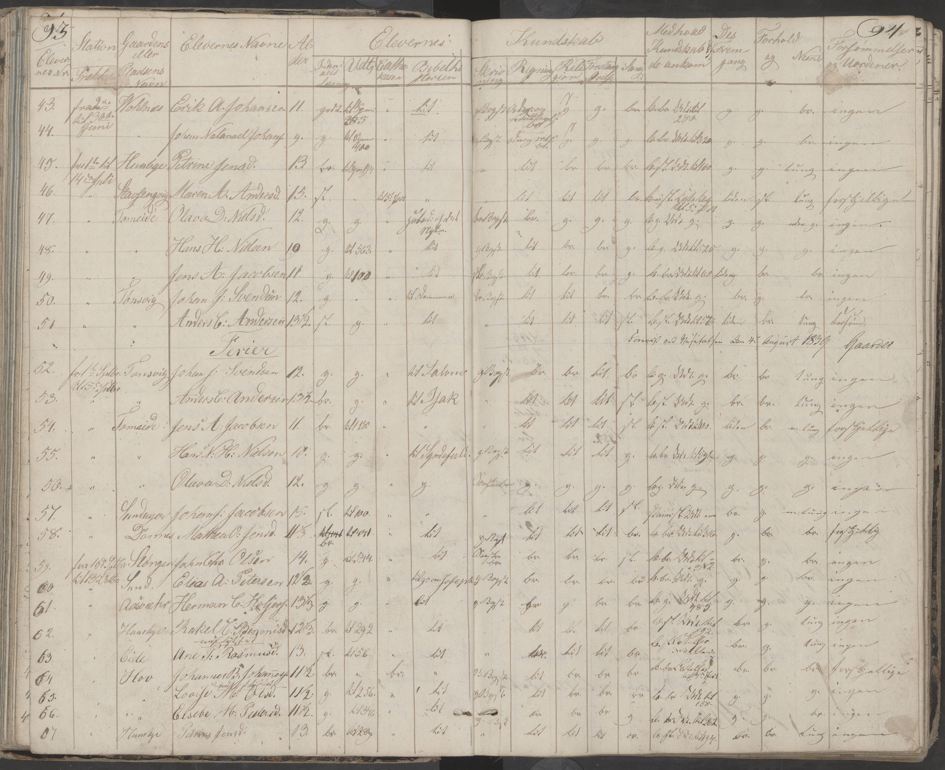 Dønna kommune. Dønnes fastskole, AIN/K-18270.510.01/442/L0001: Skoleprotokoll, 1832-1863