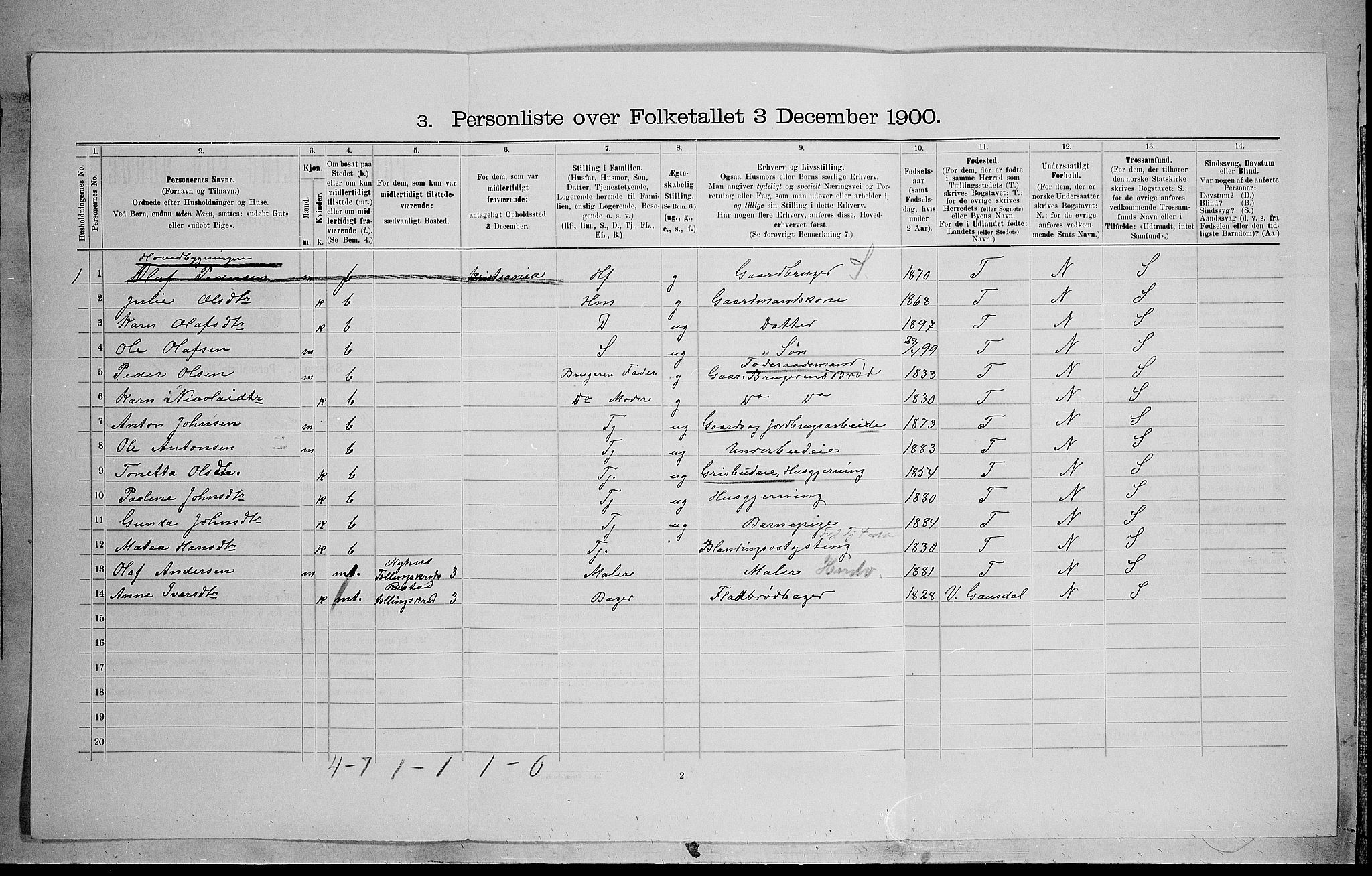 SAH, 1900 census for Østre Gausdal, 1900, p. 396