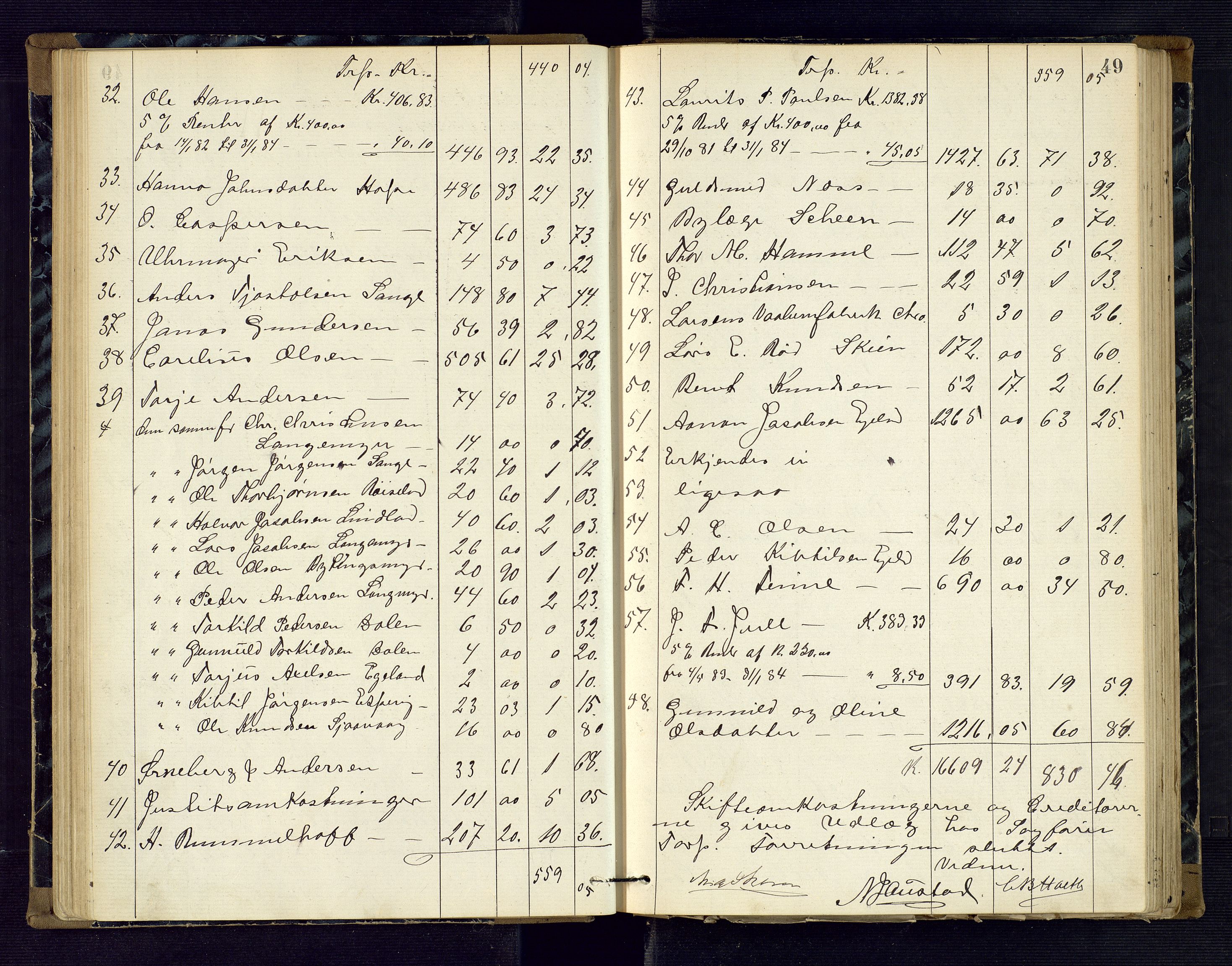 Risør byfogd, AV/SAK-1222-0005/H/Hc/L0004: Skifteprotokoll nr. 3B, 1882-1886, p. 49