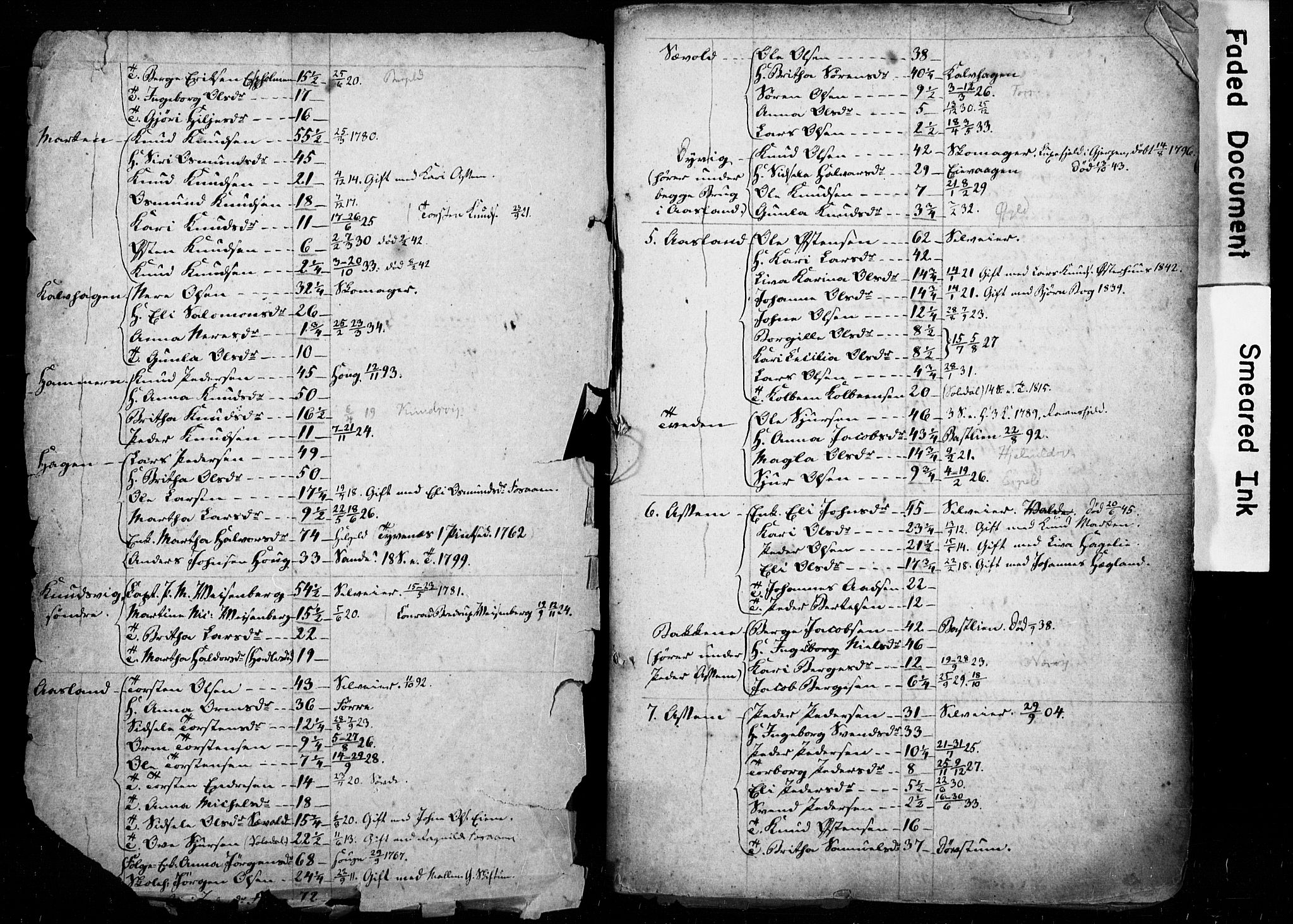 , Census 1835 for Hjelmeland, 1835, p. 2