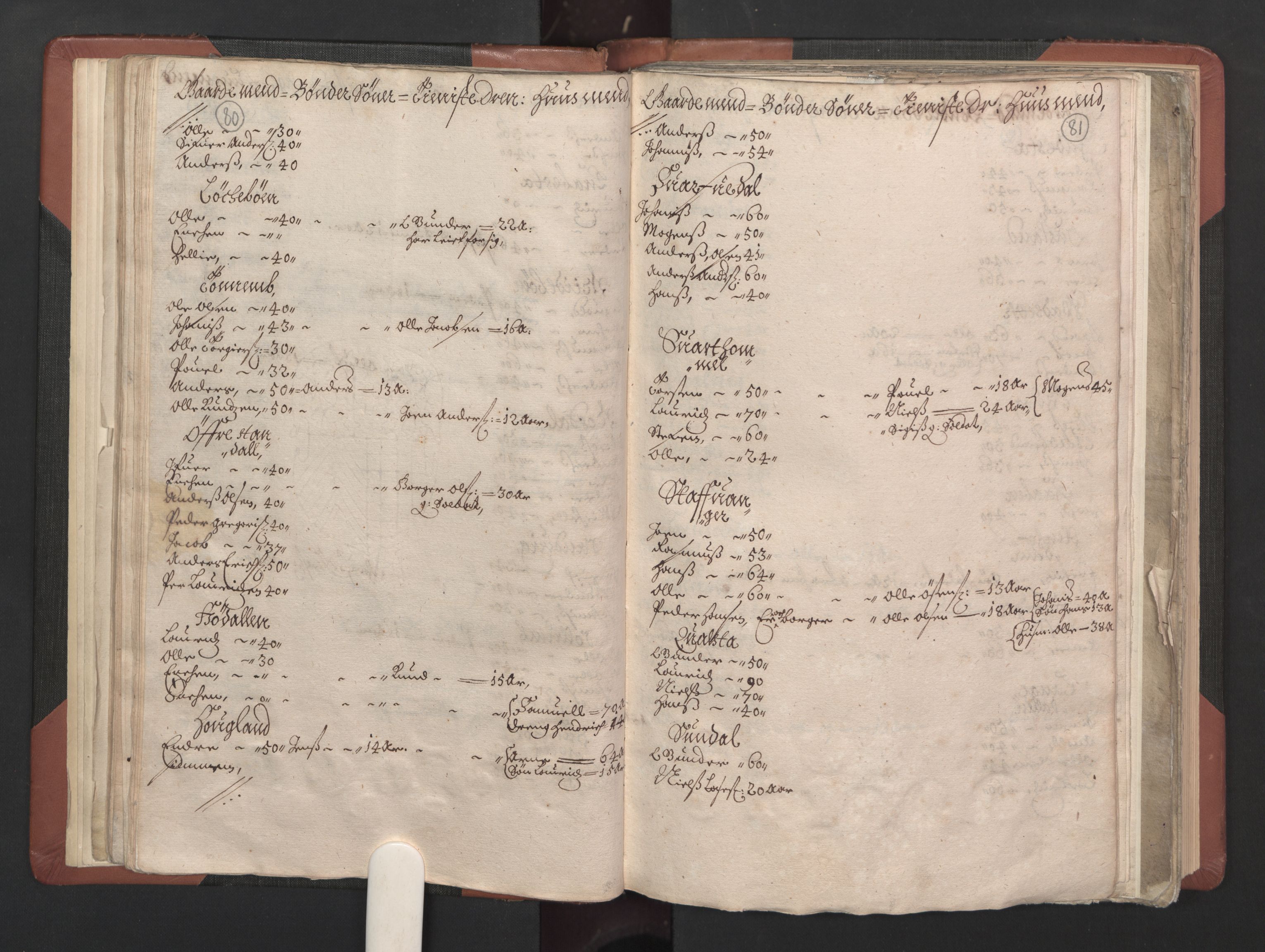 RA, Bailiff's Census 1664-1666, no. 15: Nordfjord fogderi and Sunnfjord fogderi, 1664, p. 80-81