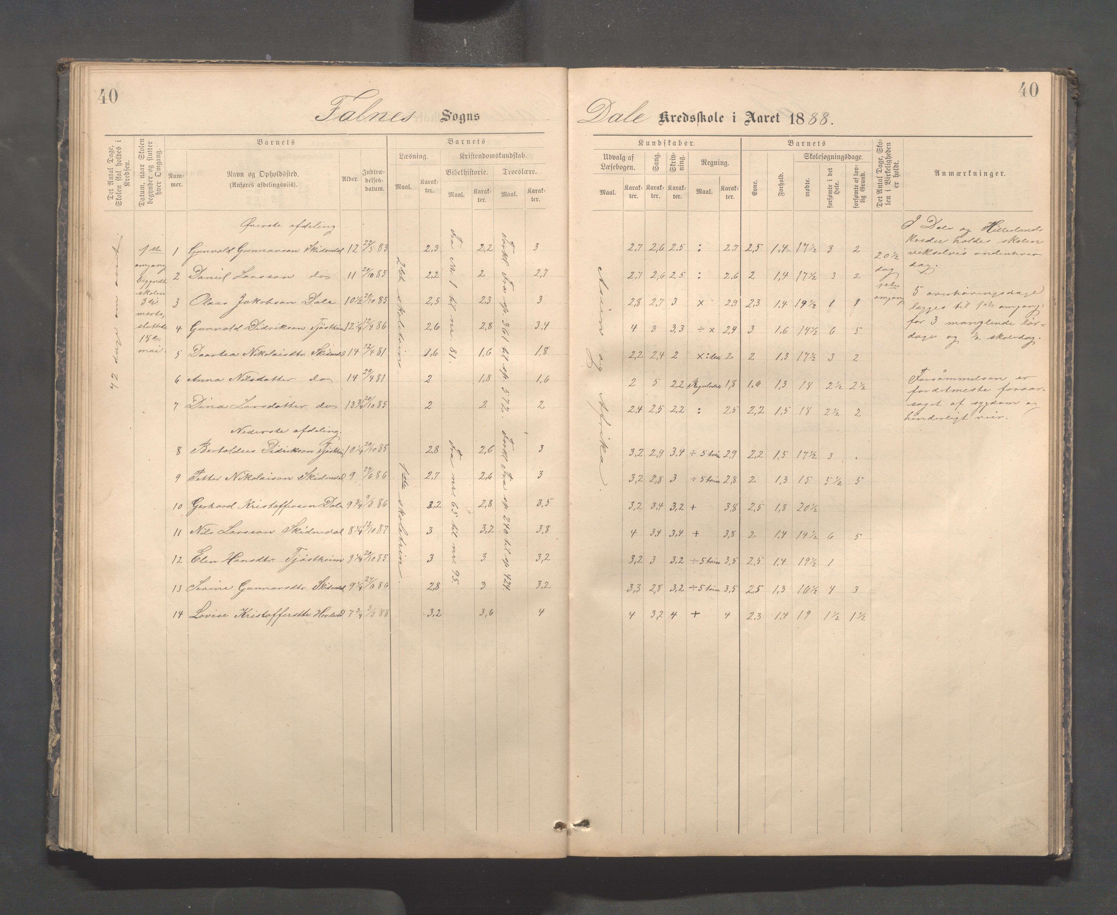 Skudenes kommune - Dale - Hillesland - Snørteland skolekretser, IKAR/A-306/H/L0003: Dale - Hillesland - Snørteland, 1883-1892, p. 40