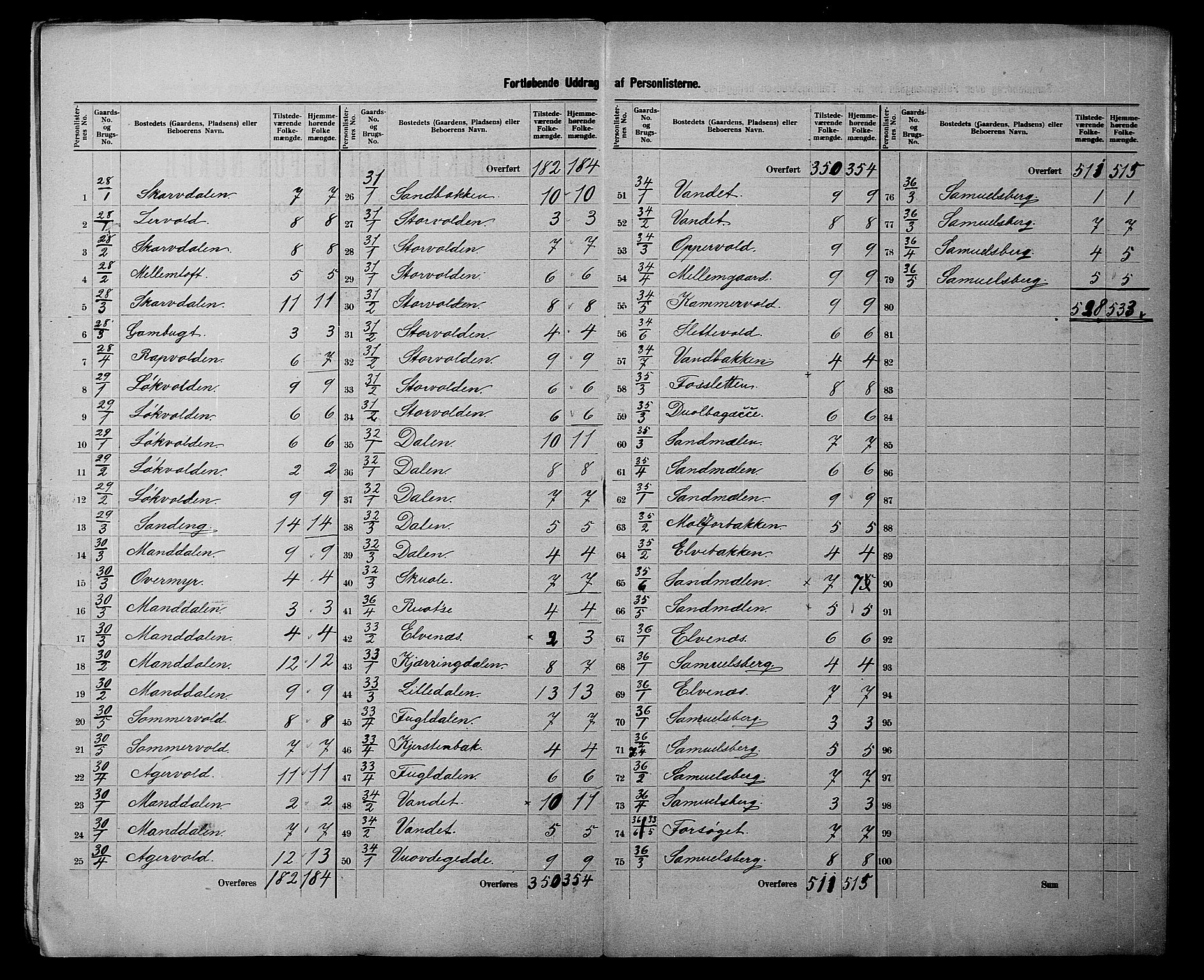 SATØ, 1900 census for Lyngen, 1900, p. 7