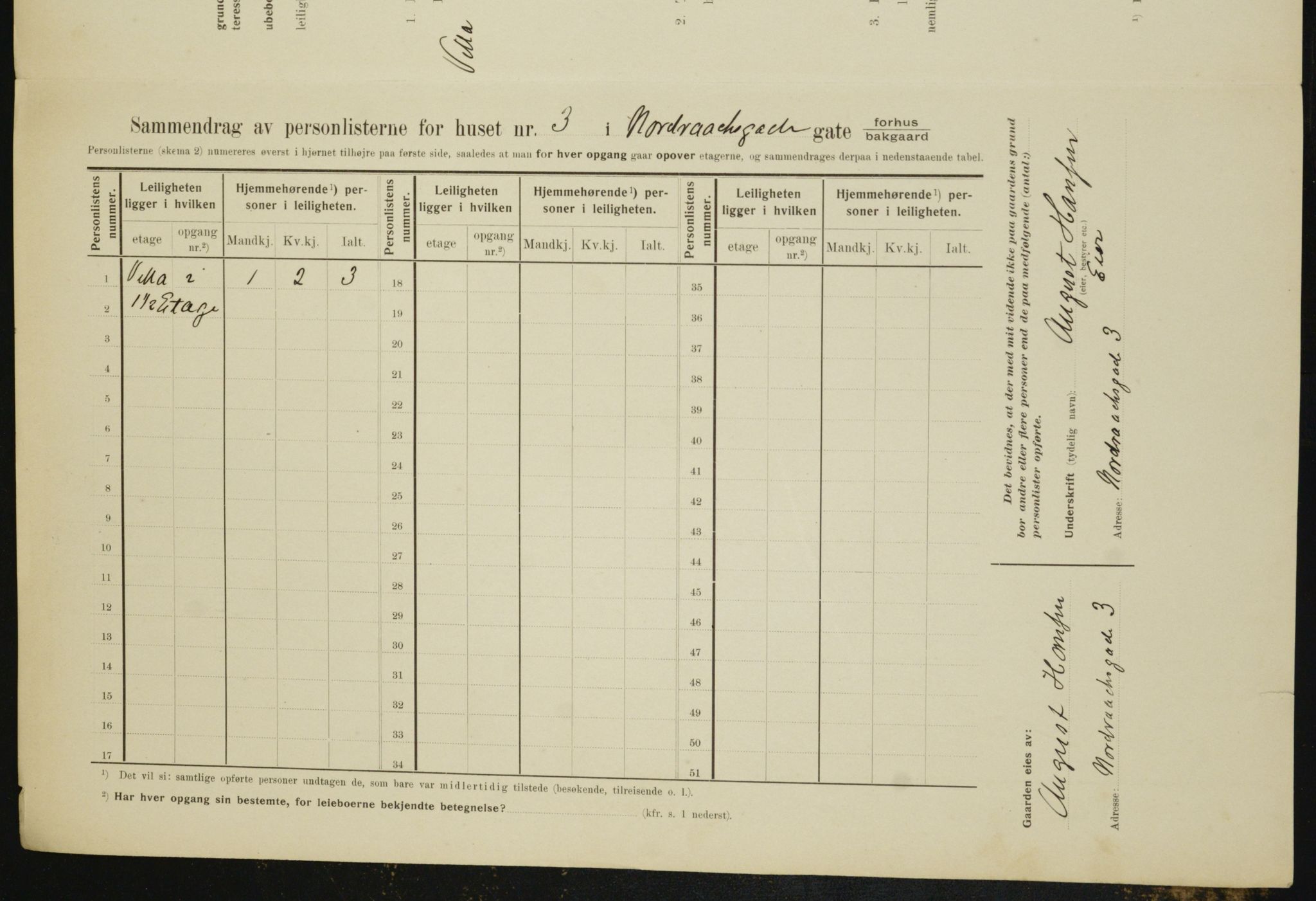 OBA, Municipal Census 1910 for Kristiania, 1910, p. 71277